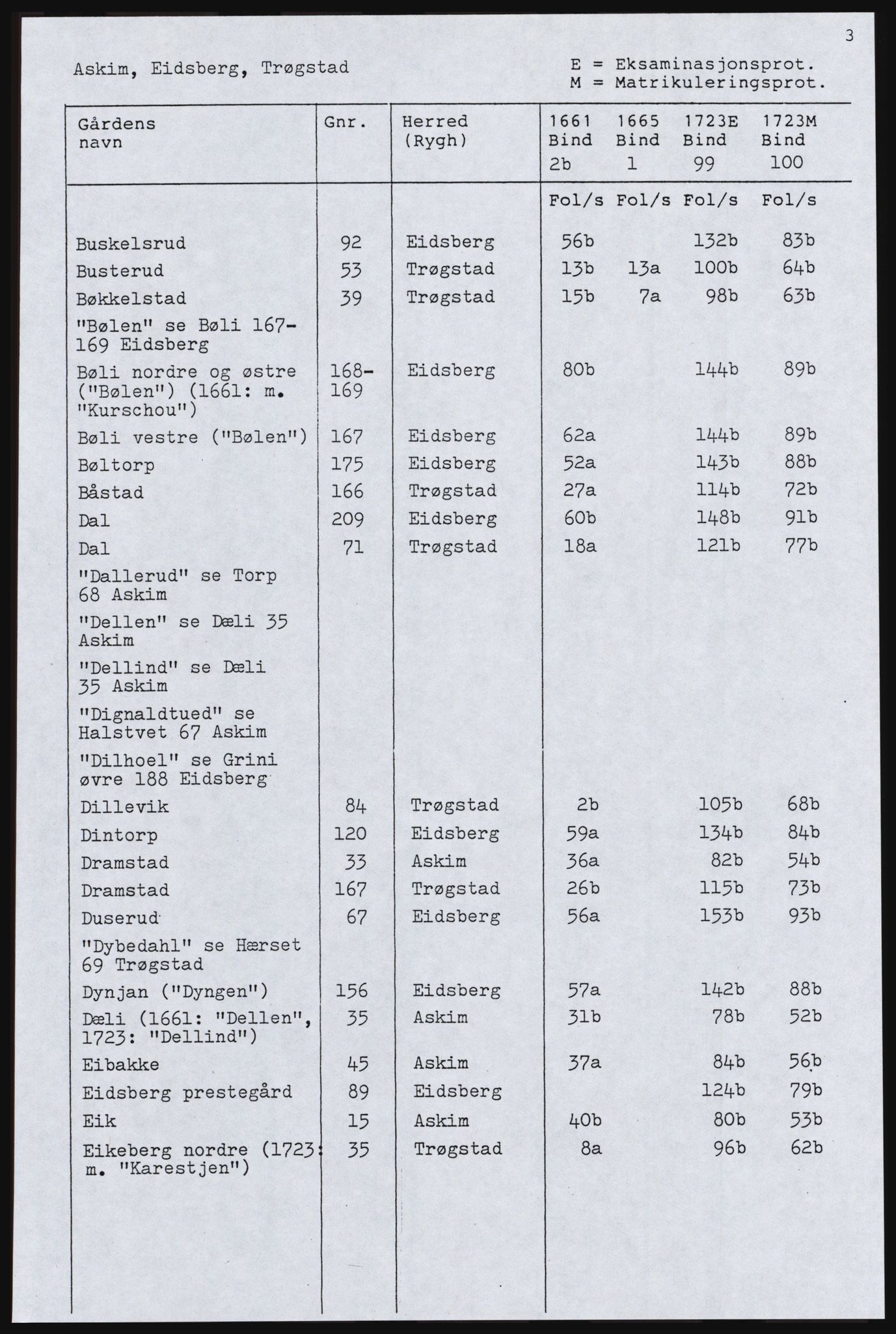 Rentekammeret inntil 1814, Realistisk ordnet avdeling, AV/RA-EA-4070, 1661-1723, p. 7