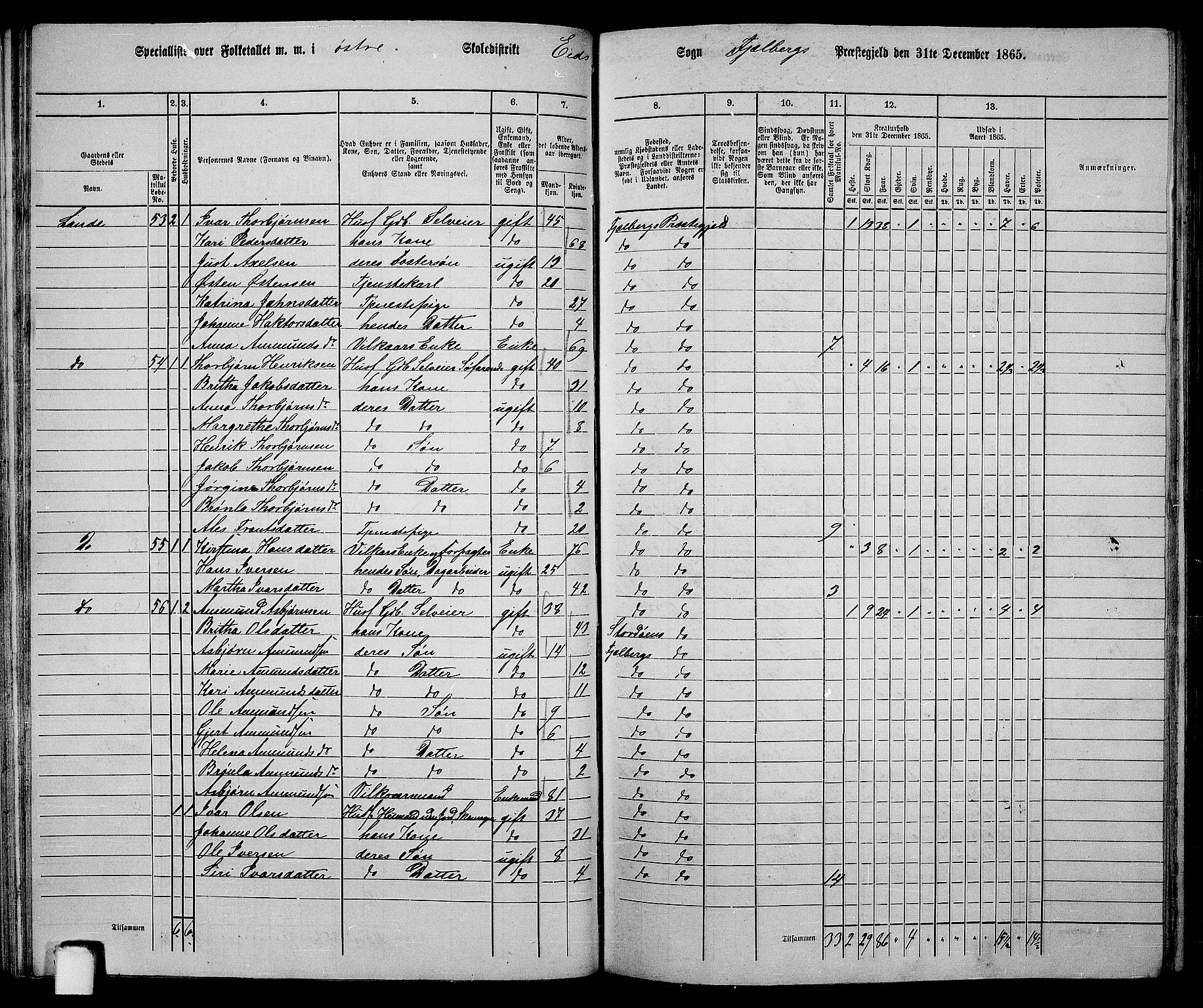 RA, 1865 census for Fjelberg, 1865, p. 45