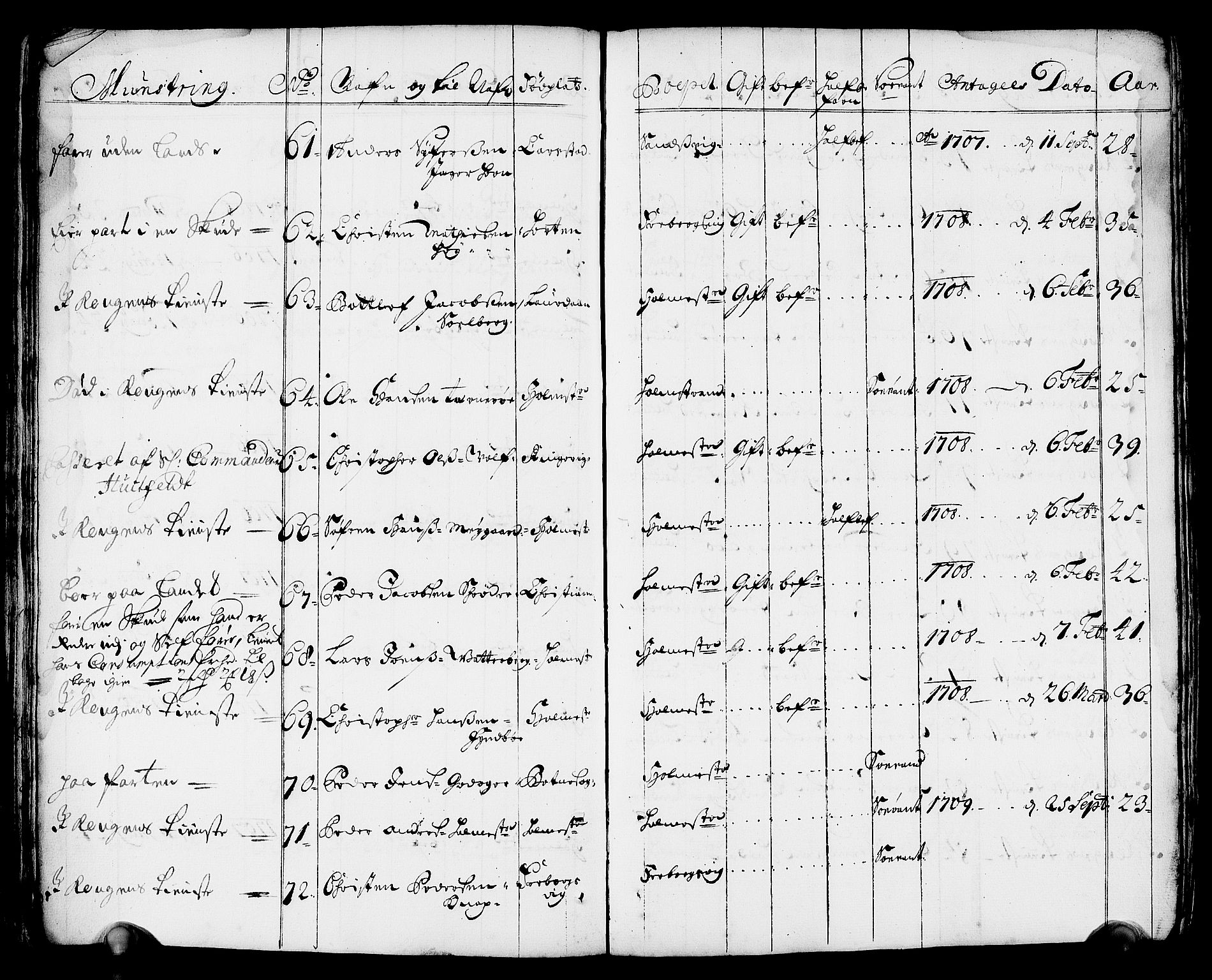 Drammen innrulleringsdistrikt, AV/SAKO-A-781/F/Fa/L0001: Rulle over innrullerte matroser i Bragernes distrikt, 1711, p. 54