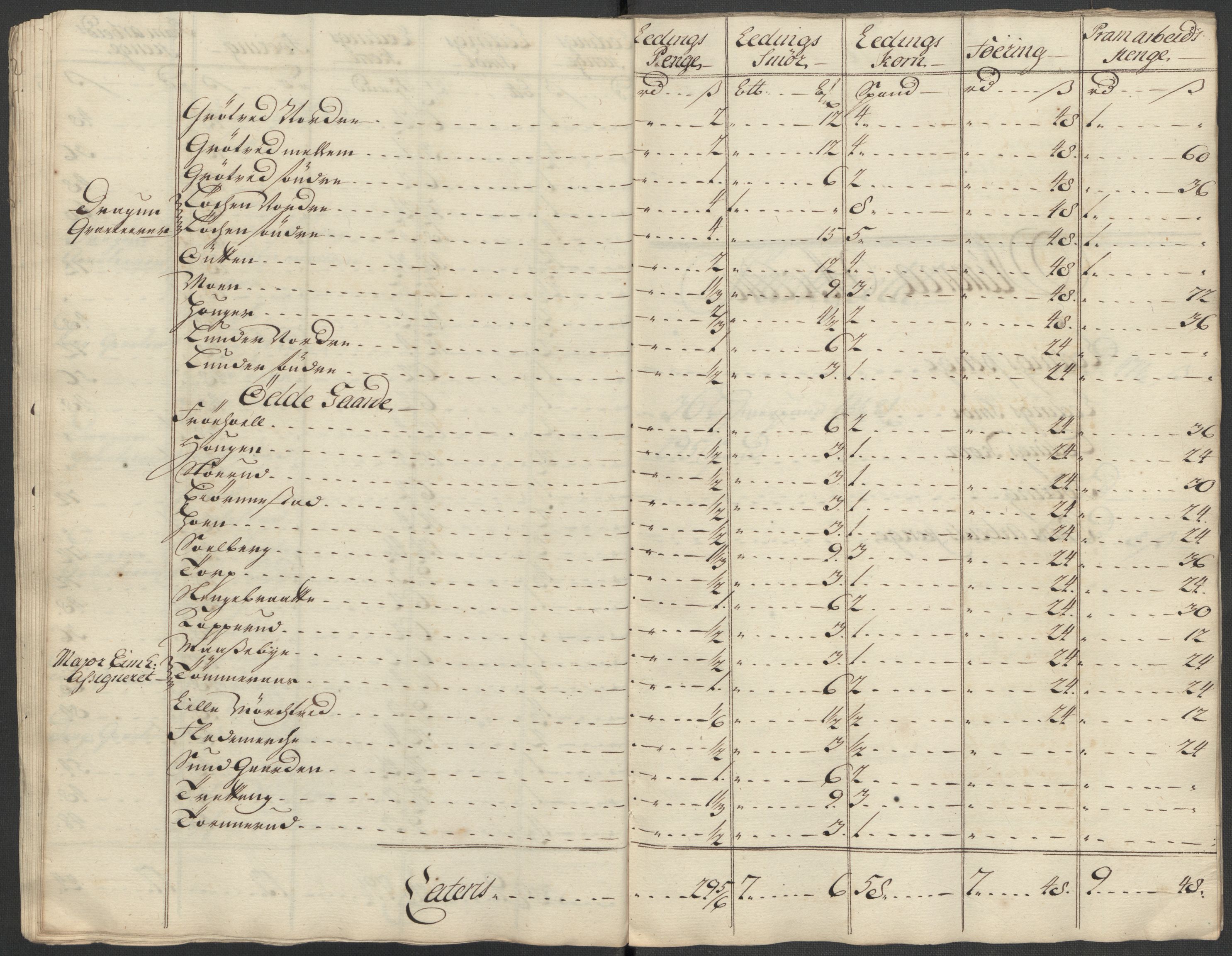 Rentekammeret inntil 1814, Reviderte regnskaper, Fogderegnskap, AV/RA-EA-4092/R07/L0315: Fogderegnskap Rakkestad, Heggen og Frøland, 1718, p. 160