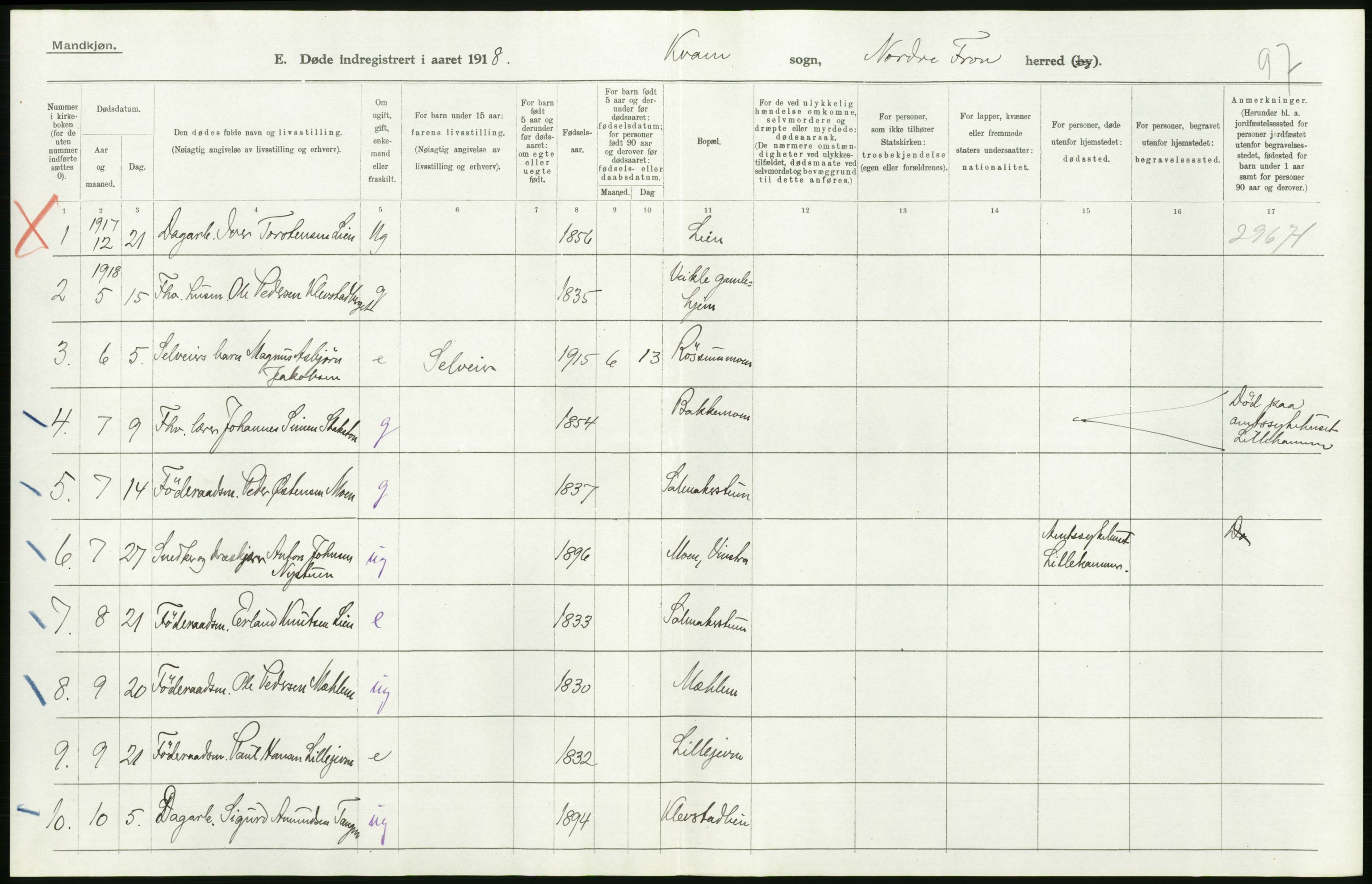 Statistisk sentralbyrå, Sosiodemografiske emner, Befolkning, AV/RA-S-2228/D/Df/Dfb/Dfbh/L0017: Oppland fylke: Døde. Bygder og byer., 1918, p. 46