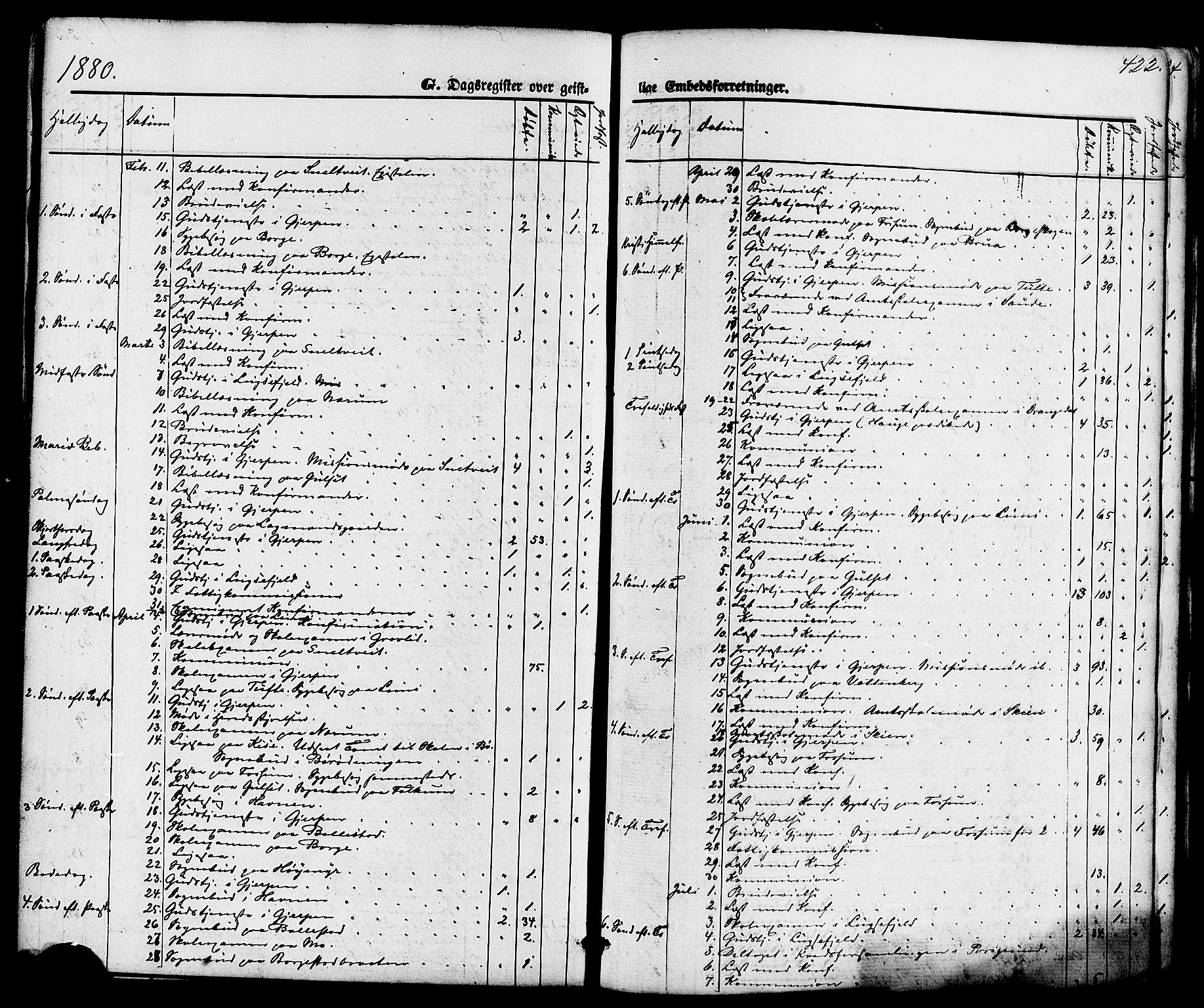 Gjerpen kirkebøker, SAKO/A-265/F/Fa/L0009: Parish register (official) no. I 9, 1872-1885, p. 422