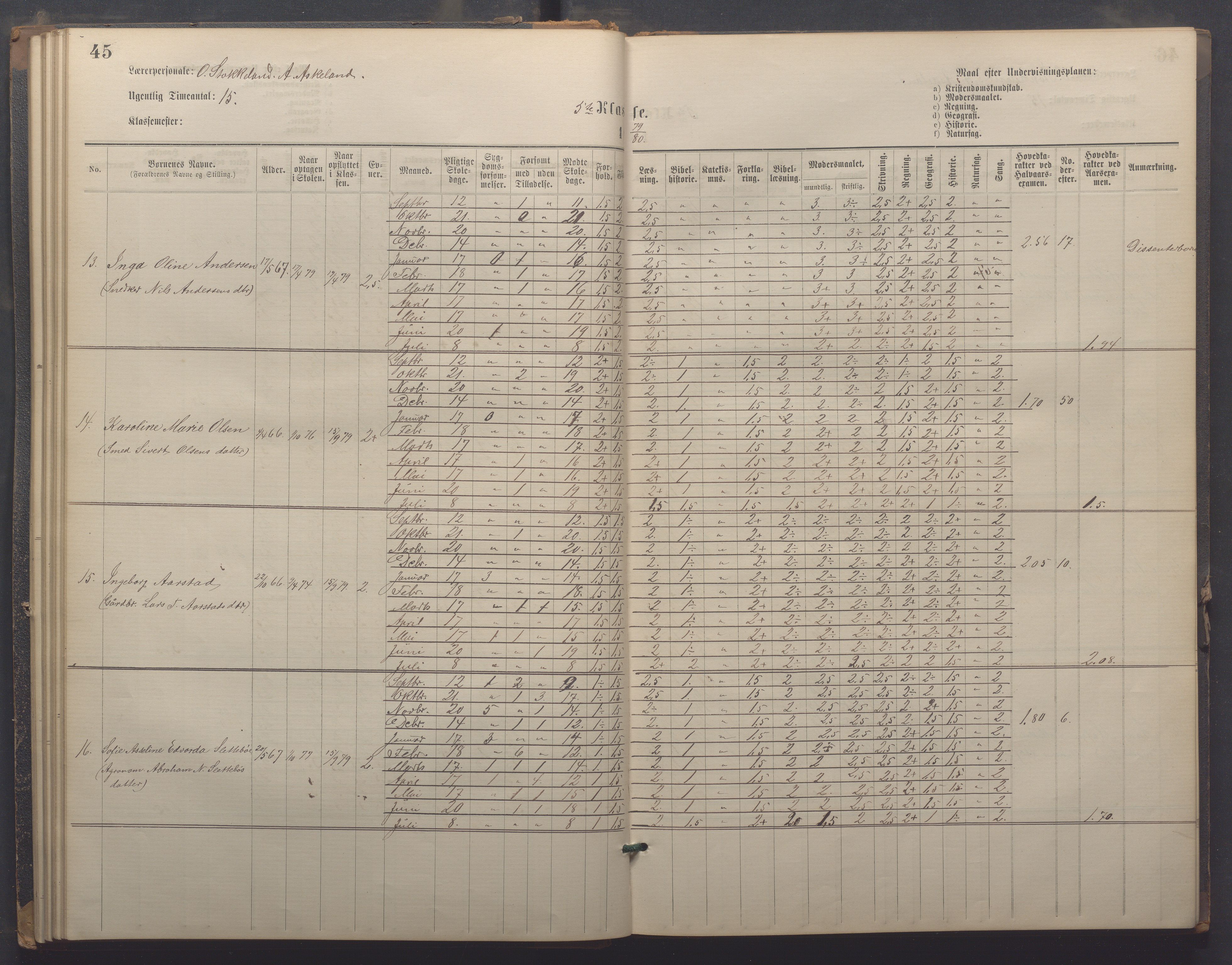 Egersund kommune (Ladested) - Egersund almueskole/folkeskole, IKAR/K-100521/H/L0021: Skoleprotokoll - Almueskolen, 7. klasse, 1878-1886, p. 45