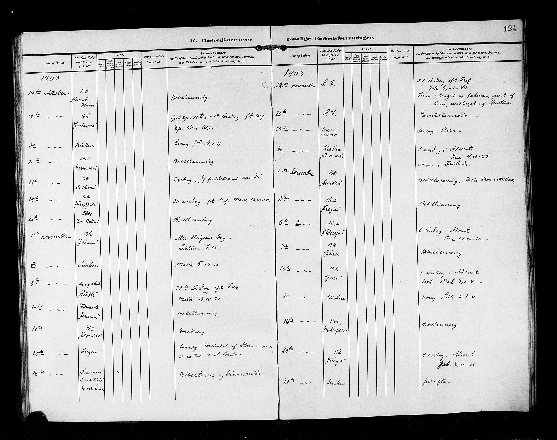 Den norske sjømannsmisjon i utlandet/Syd-Afrika(Durban-Cape Town-Port Elisabeth), SAB/SAB/PA-0119/H/Ha/Hab/L0001: Parish register (official) no. A 1, 1903-1906, p. 124