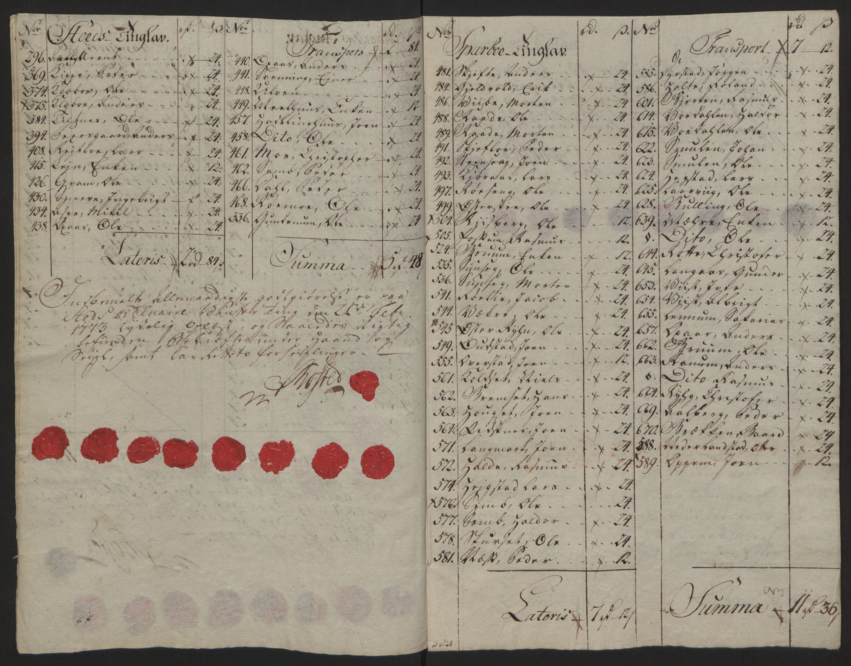 Rentekammeret inntil 1814, Reviderte regnskaper, Fogderegnskap, RA/EA-4092/R63/L4420: Ekstraskatten Inderøy, 1762-1772, p. 515
