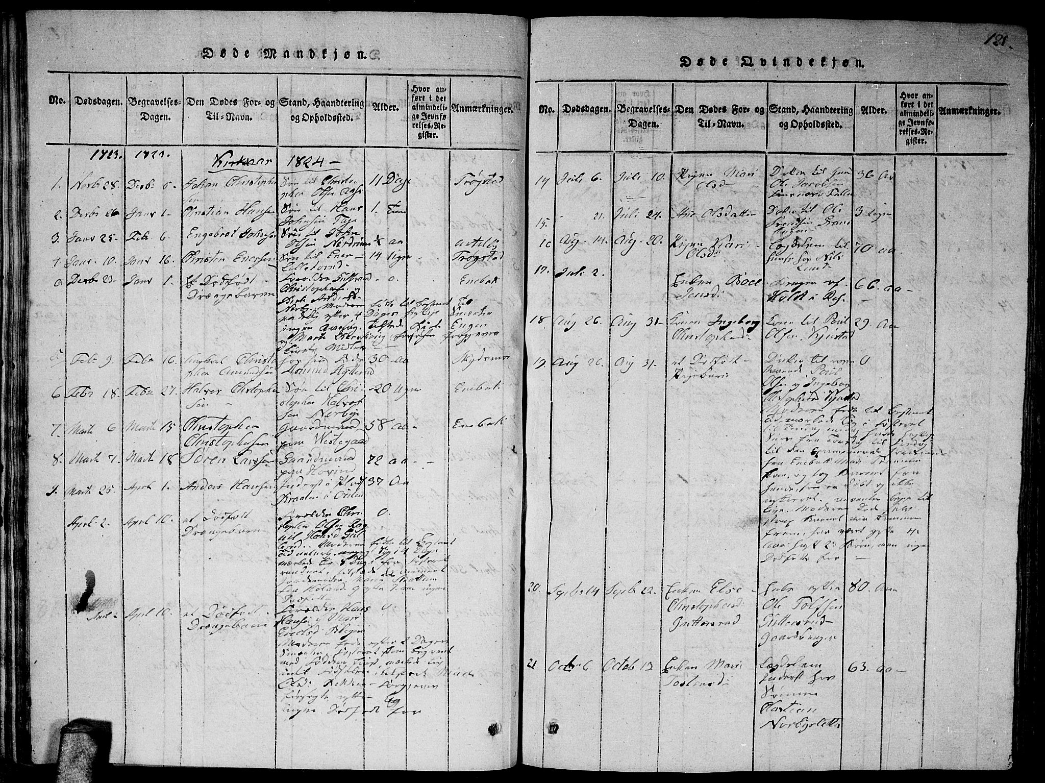 Fet prestekontor Kirkebøker, AV/SAO-A-10370a/G/Ga/L0001: Parish register (copy) no. I 1, 1815-1842, p. 121