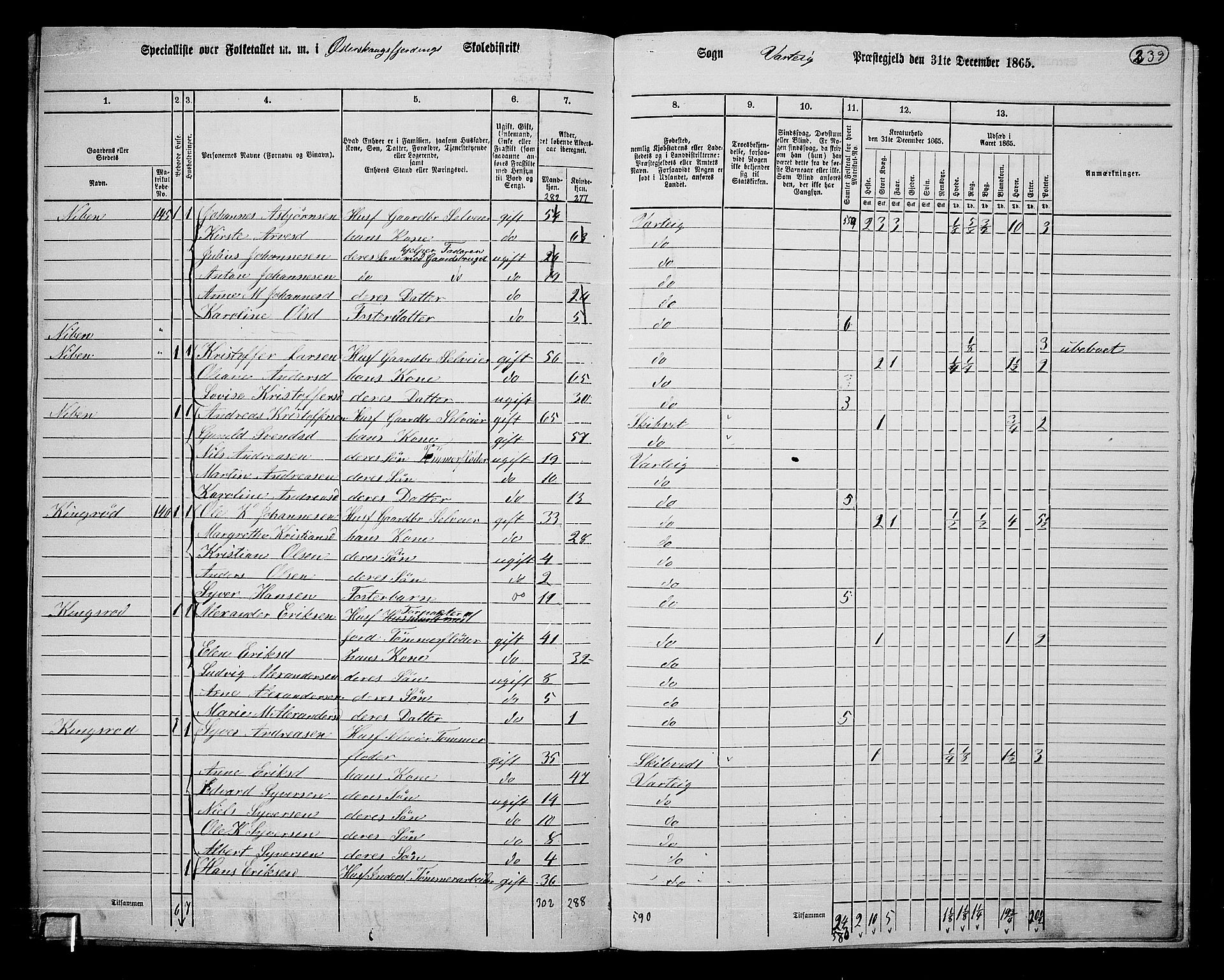 RA, 1865 census for Varteig, 1865, p. 57
