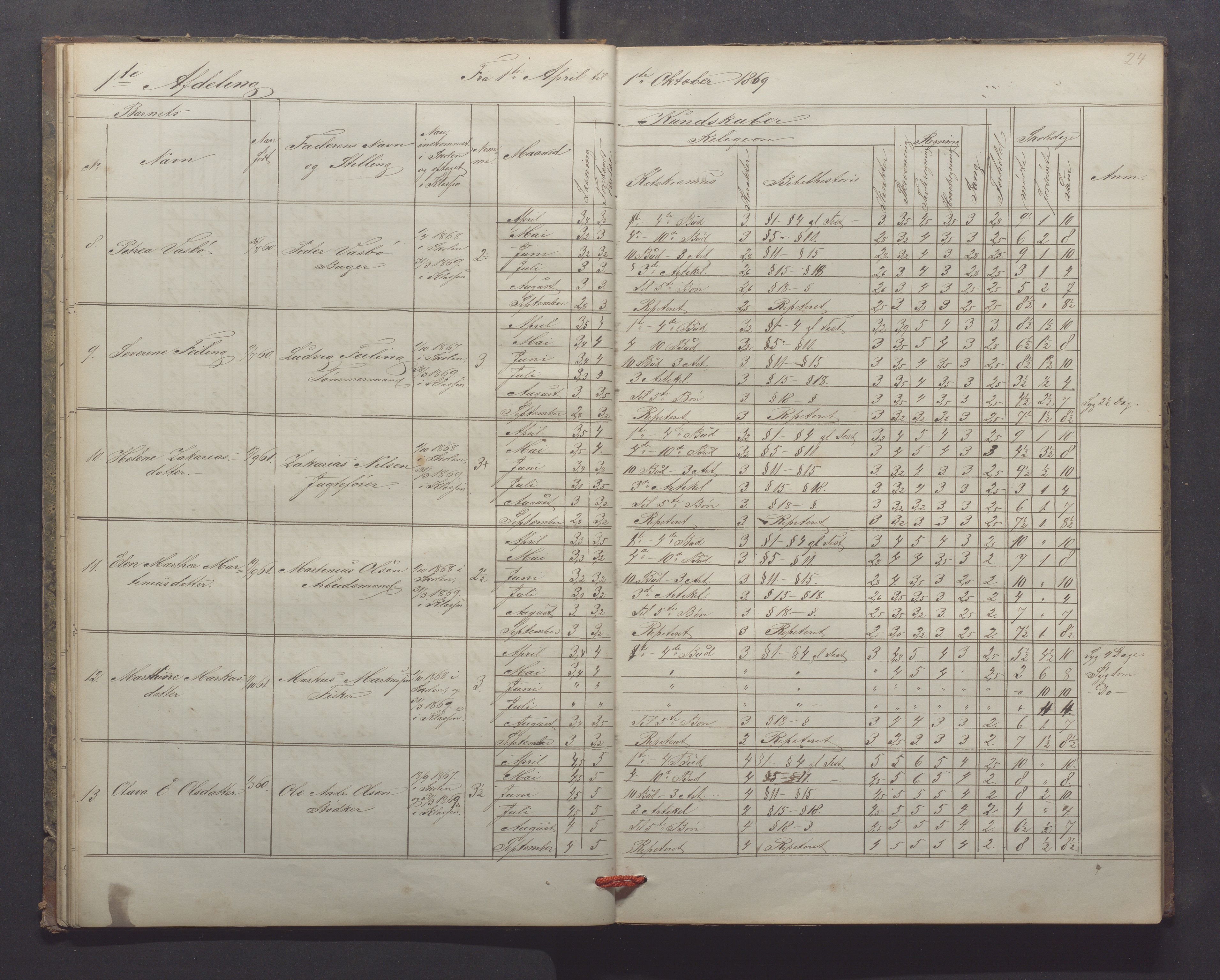 Egersund kommune (Ladested) - Egersund almueskole/folkeskole, IKAR/K-100521/H/L0013: Skoleprotokoll - Almueskolen, 2. klasse, 1868-1874, p. 24