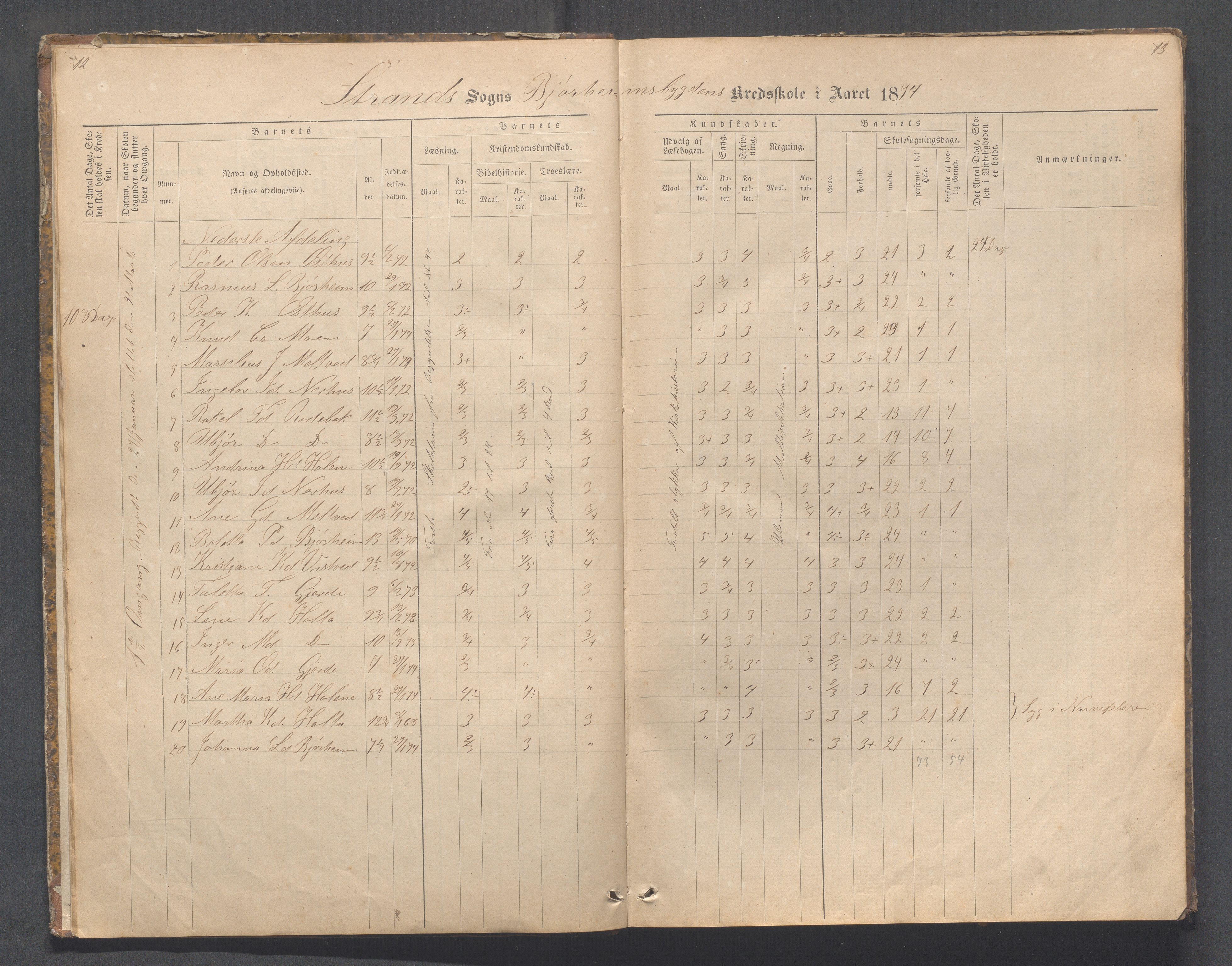 Strand kommune - Bjørheimsbygd skole, IKAR/A-147/H/L0001: Skoleprotokoll for Bjørheimsbygd,Lekvam og Hidle krets, 1873-1884, p. 12-13