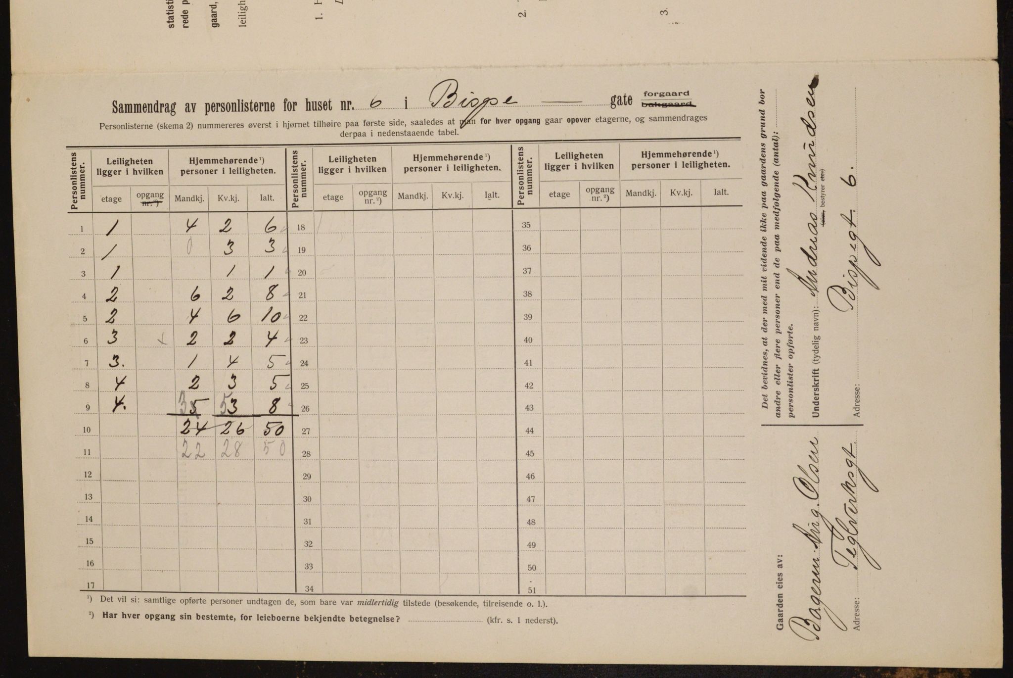 OBA, Municipal Census 1912 for Kristiania, 1912, p. 5236