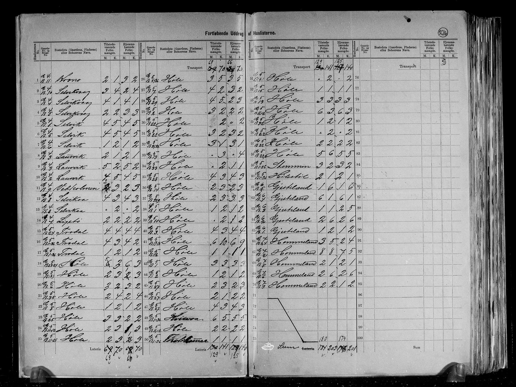RA, 1891 census for 1128 Høle, 1891, p. 8