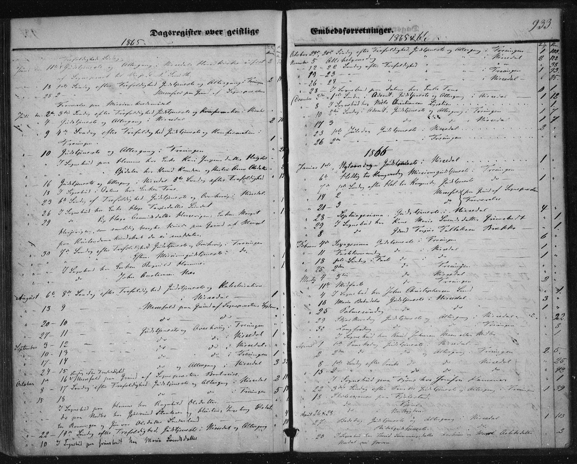 Nissedal kirkebøker, AV/SAKO-A-288/F/Fa/L0003: Parish register (official) no. I 3, 1846-1870, p. 932-933