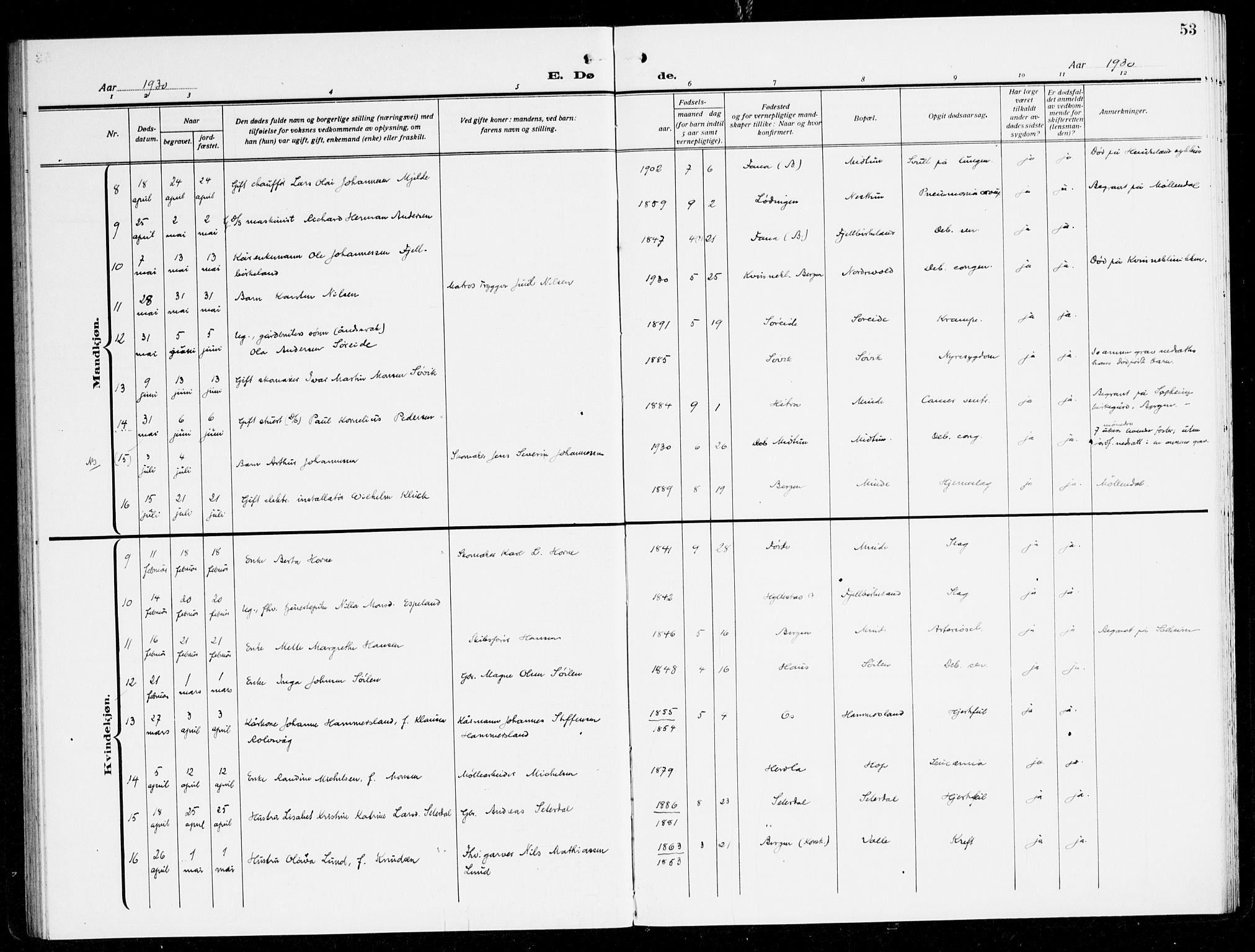 Fana Sokneprestembete, AV/SAB-A-75101/H/Haa/Haal/L0001: Parish register (official) no. L 1, 1919-1939, p. 53