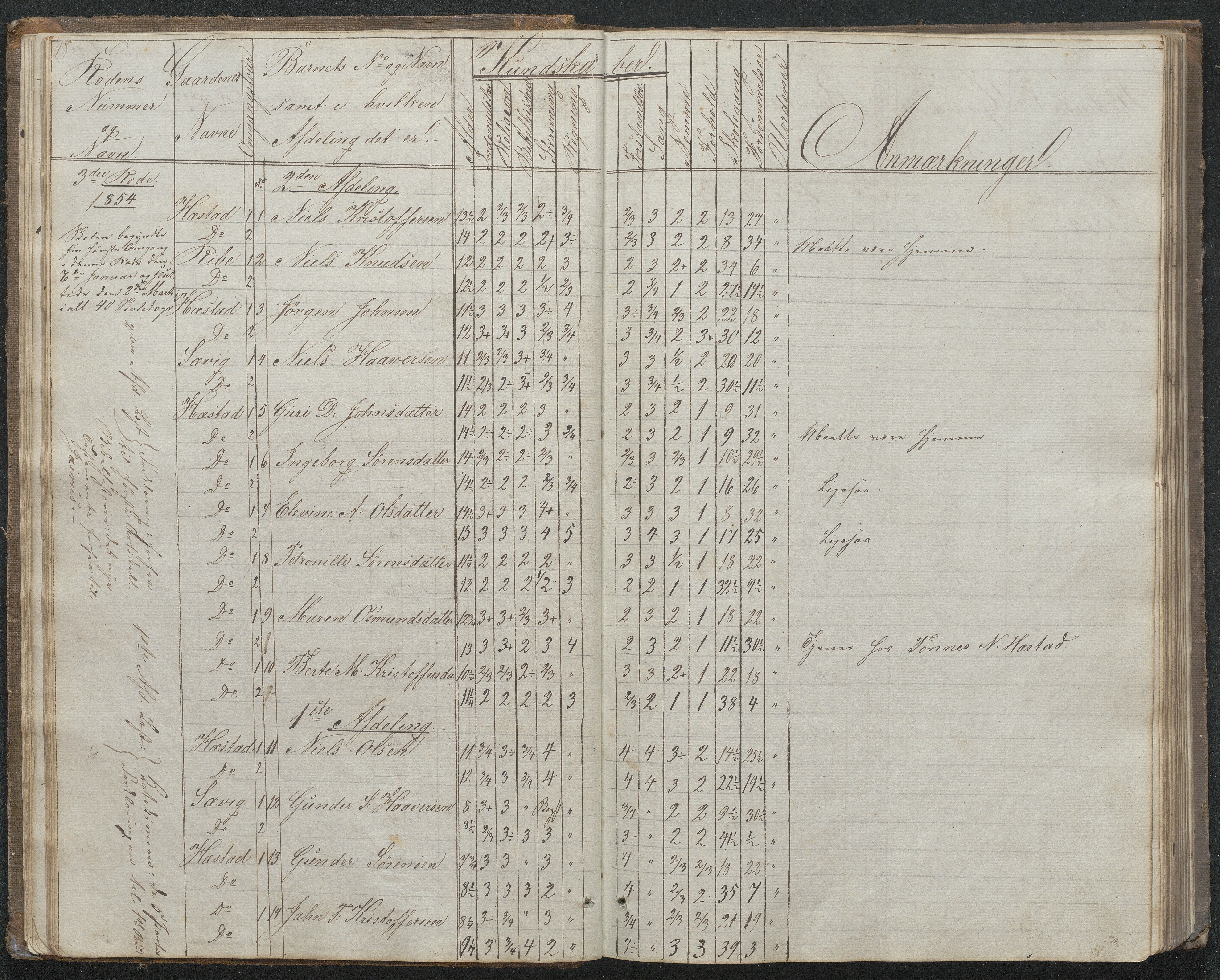 Høvåg kommune, AAKS/KA0927-PK/1/05/L0395: Eksamensprotokoll for Vesterhus skoledistrikt, 1850-1862, p. 19