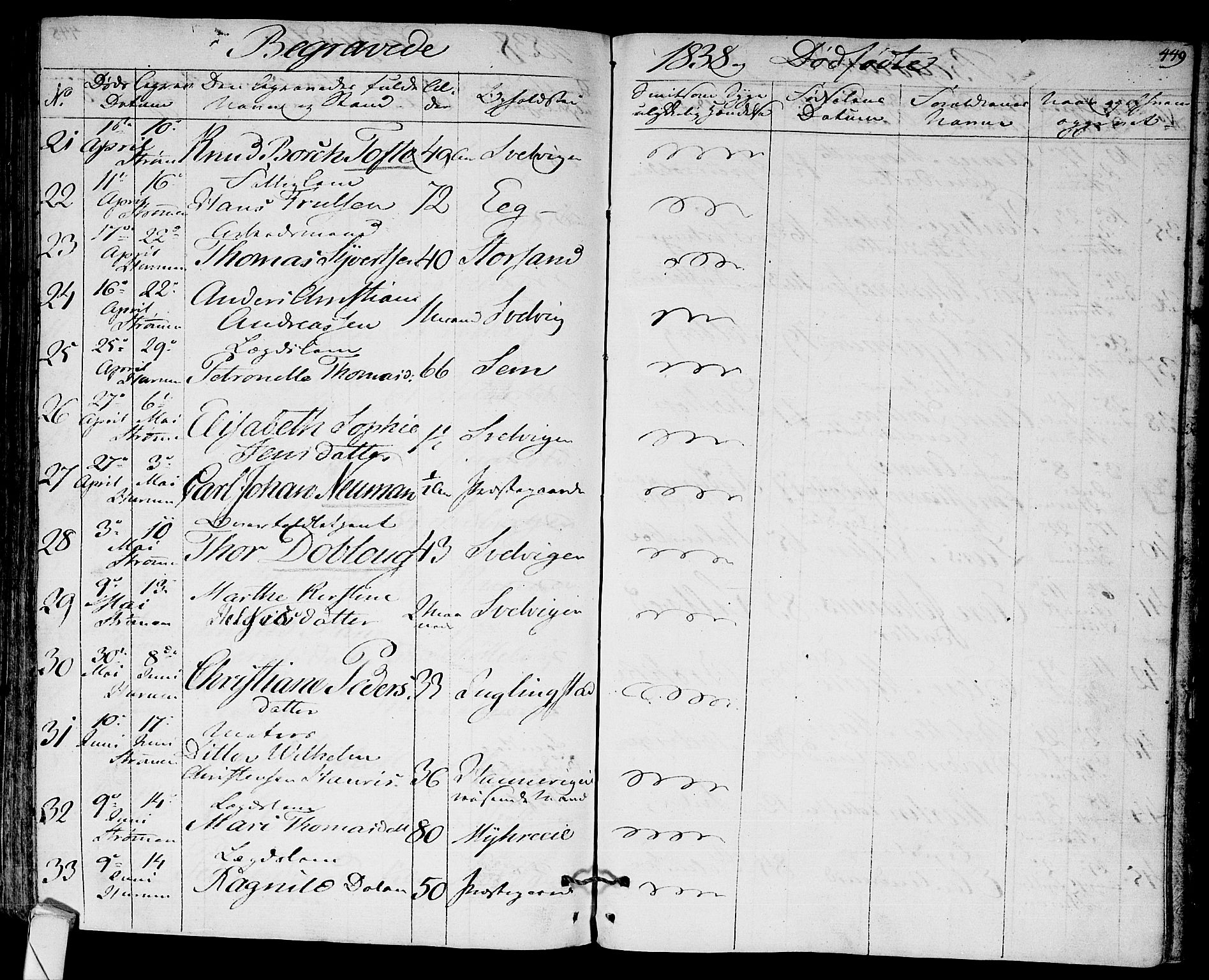 Hurum kirkebøker, SAKO/A-229/F/Fa/L0010: Parish register (official) no. 10, 1827-1846, p. 449