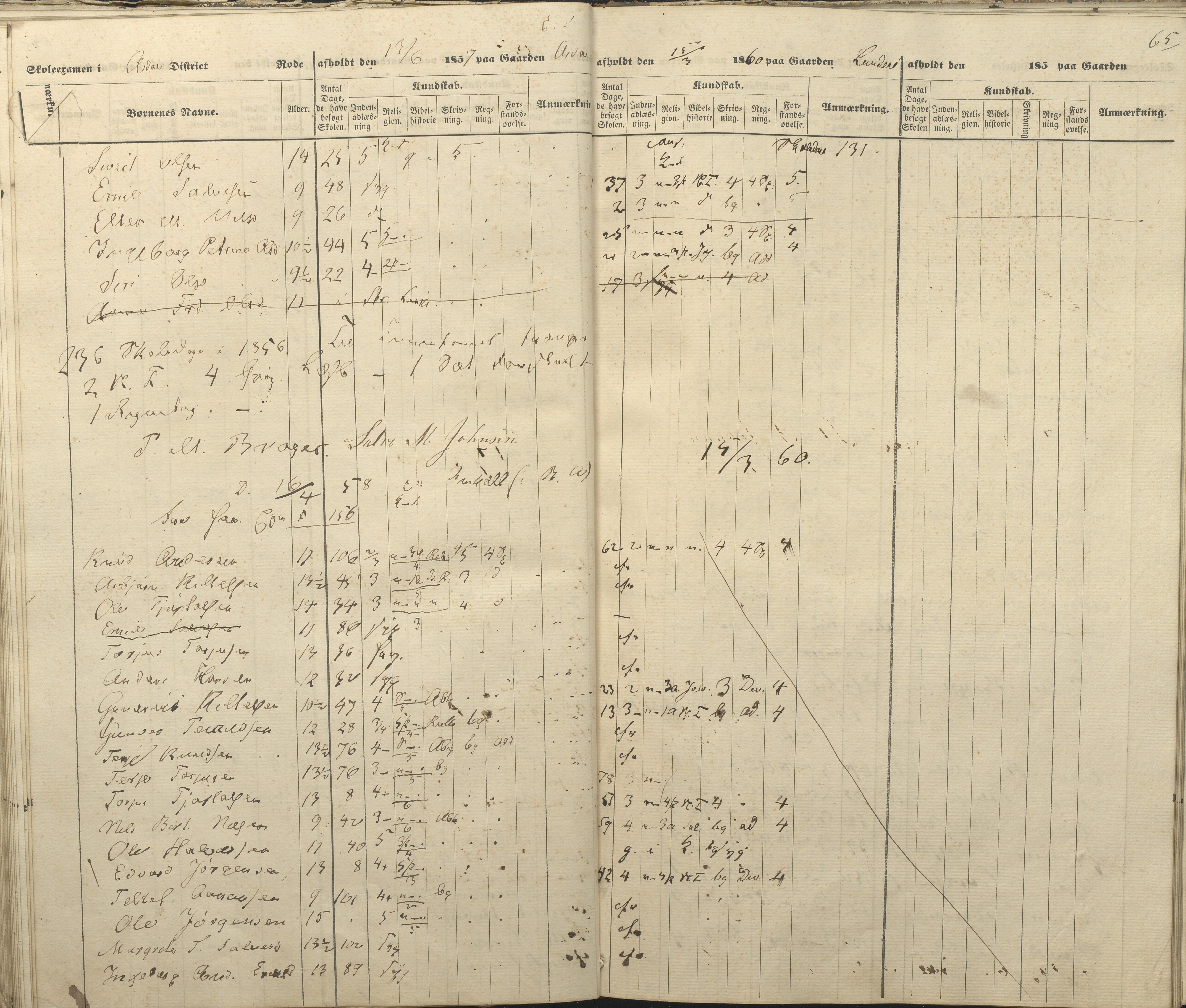 Øyestad kommune frem til 1979, AAKS/KA0920-PK/06/06A/L0047: Eksamensprotokoll, 1855-1865, p. 59