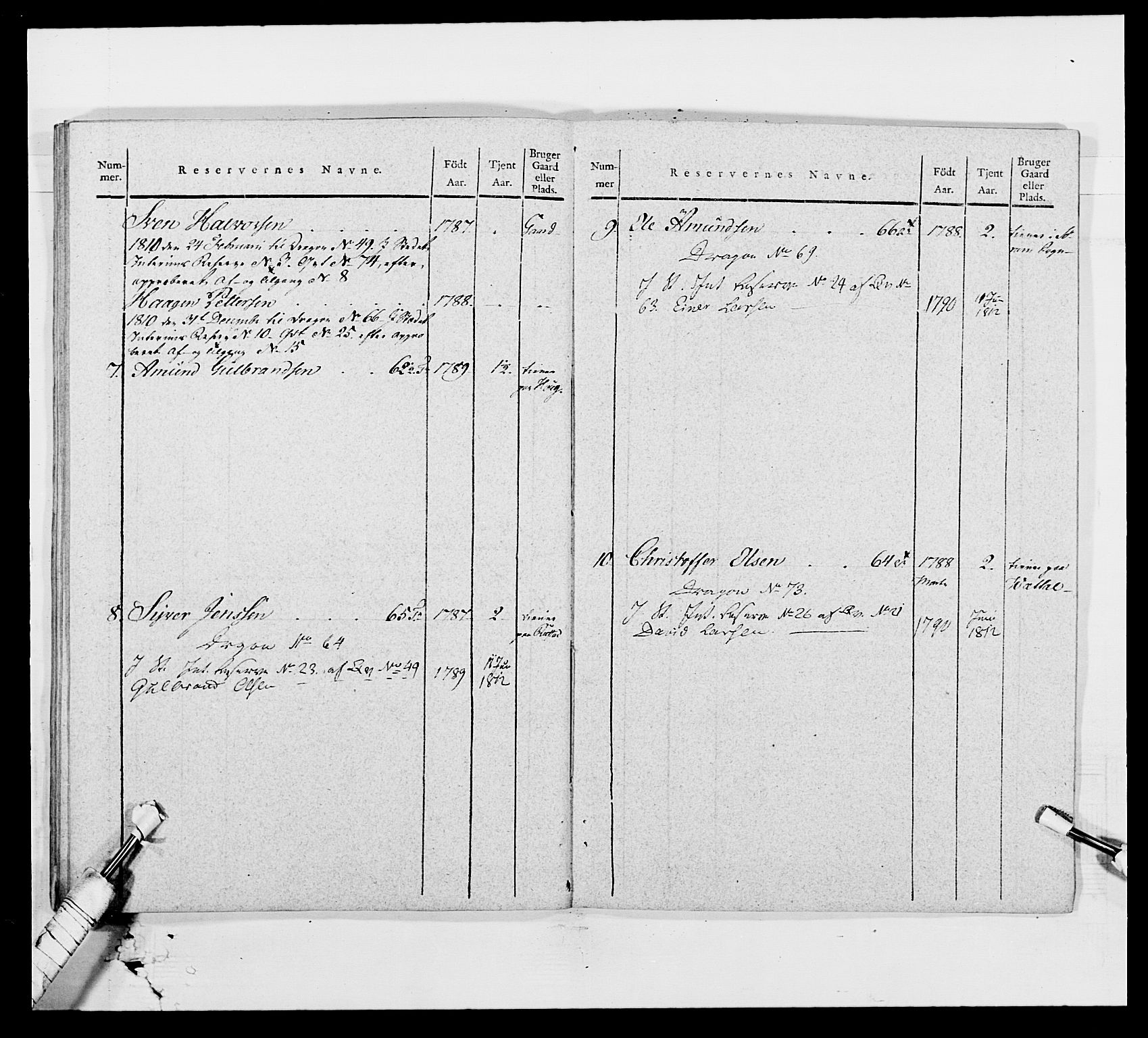 Generalitets- og kommissariatskollegiet, Det kongelige norske kommissariatskollegium, AV/RA-EA-5420/E/Eh/L0003: 1. Sønnafjelske dragonregiment, 1767-1812, p. 788