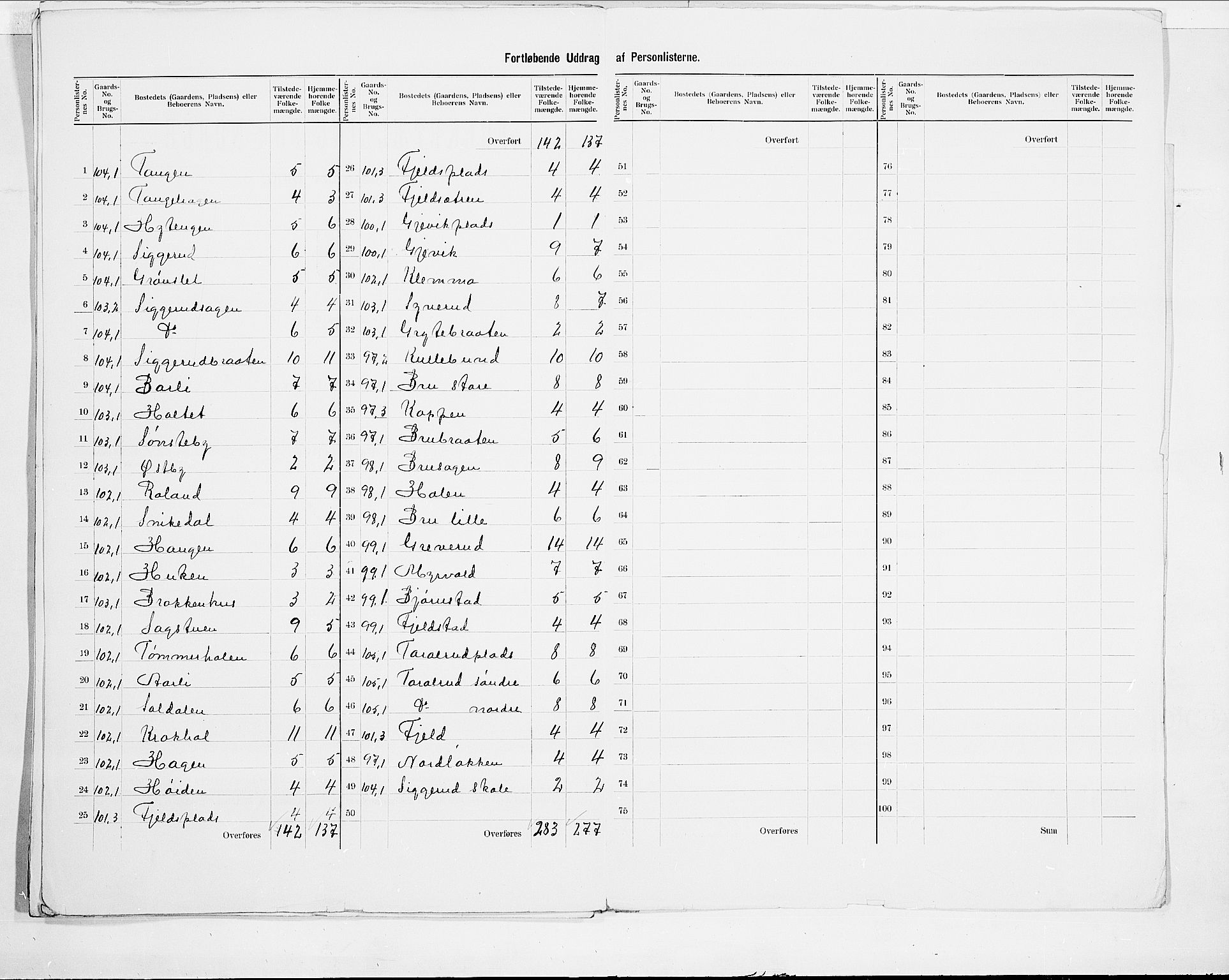 SAO, 1900 census for Kråkstad, 1900, p. 19