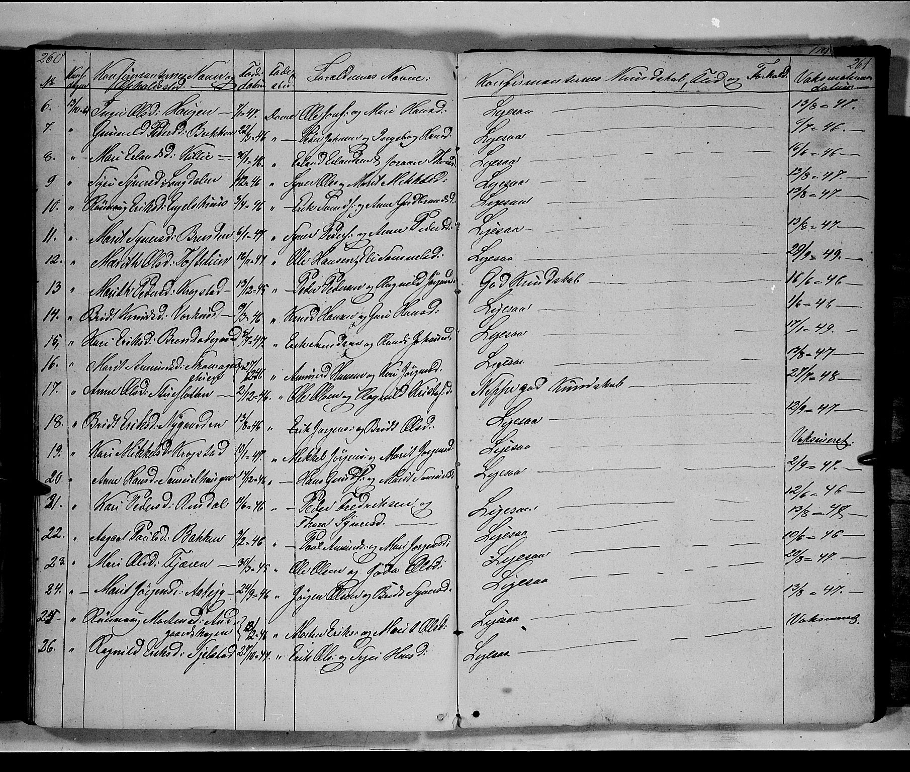 Lesja prestekontor, AV/SAH-PREST-068/H/Ha/Hab/L0003: Parish register (copy) no. 3, 1842-1862, p. 260-261