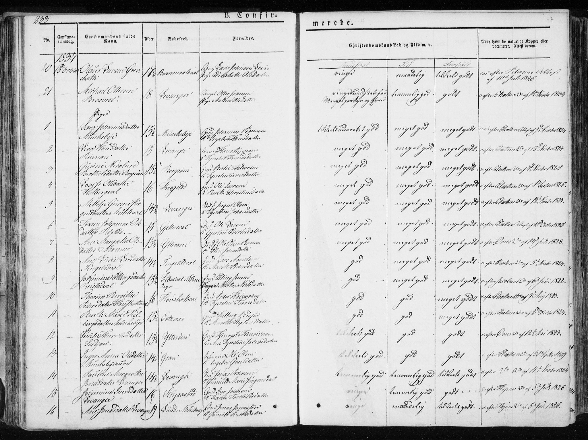 Ministerialprotokoller, klokkerbøker og fødselsregistre - Nord-Trøndelag, SAT/A-1458/717/L0154: Parish register (official) no. 717A06 /1, 1836-1849, p. 233