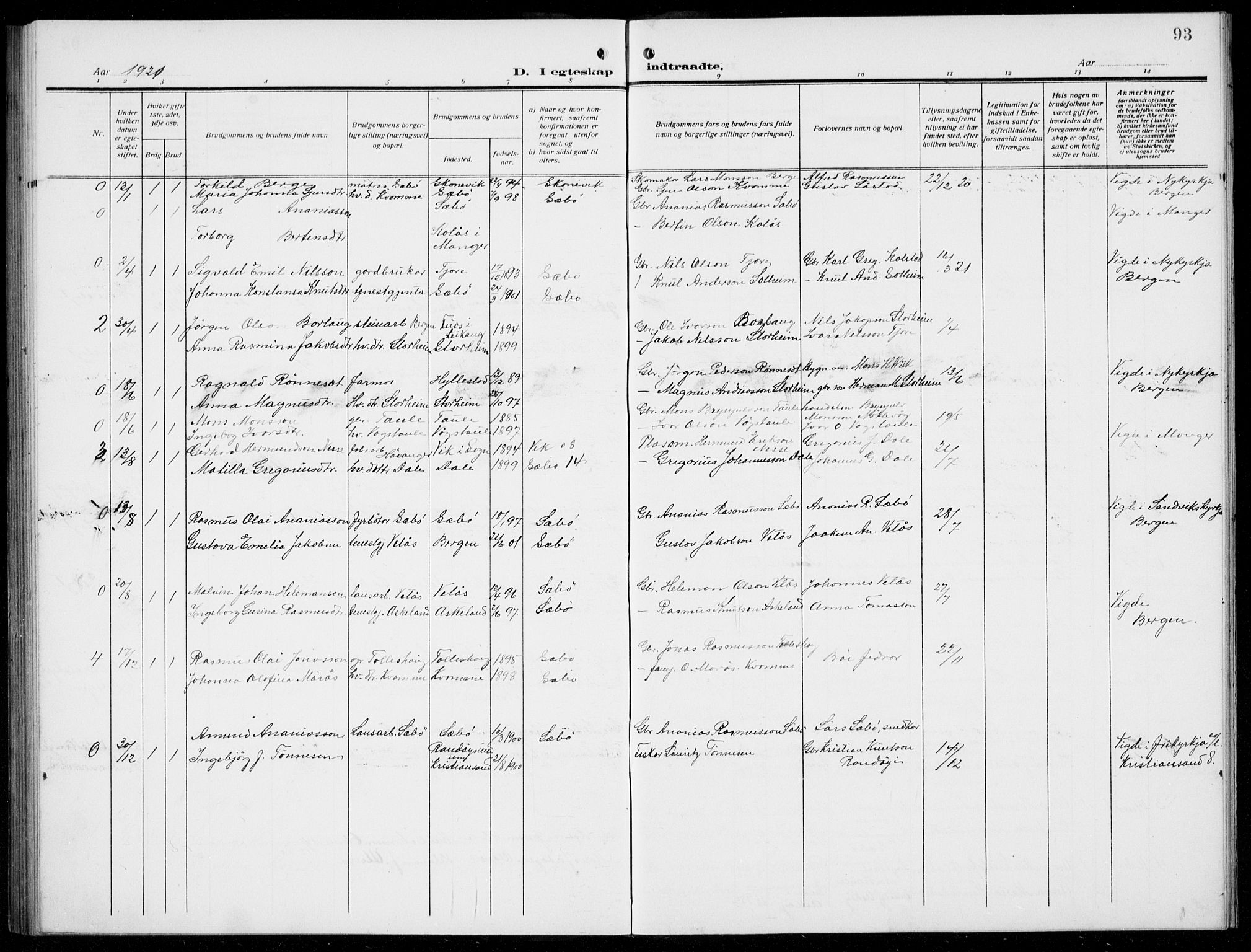 Manger sokneprestembete, AV/SAB-A-76801/H/Hab: Parish register (copy) no. D  4, 1910-1935, p. 93