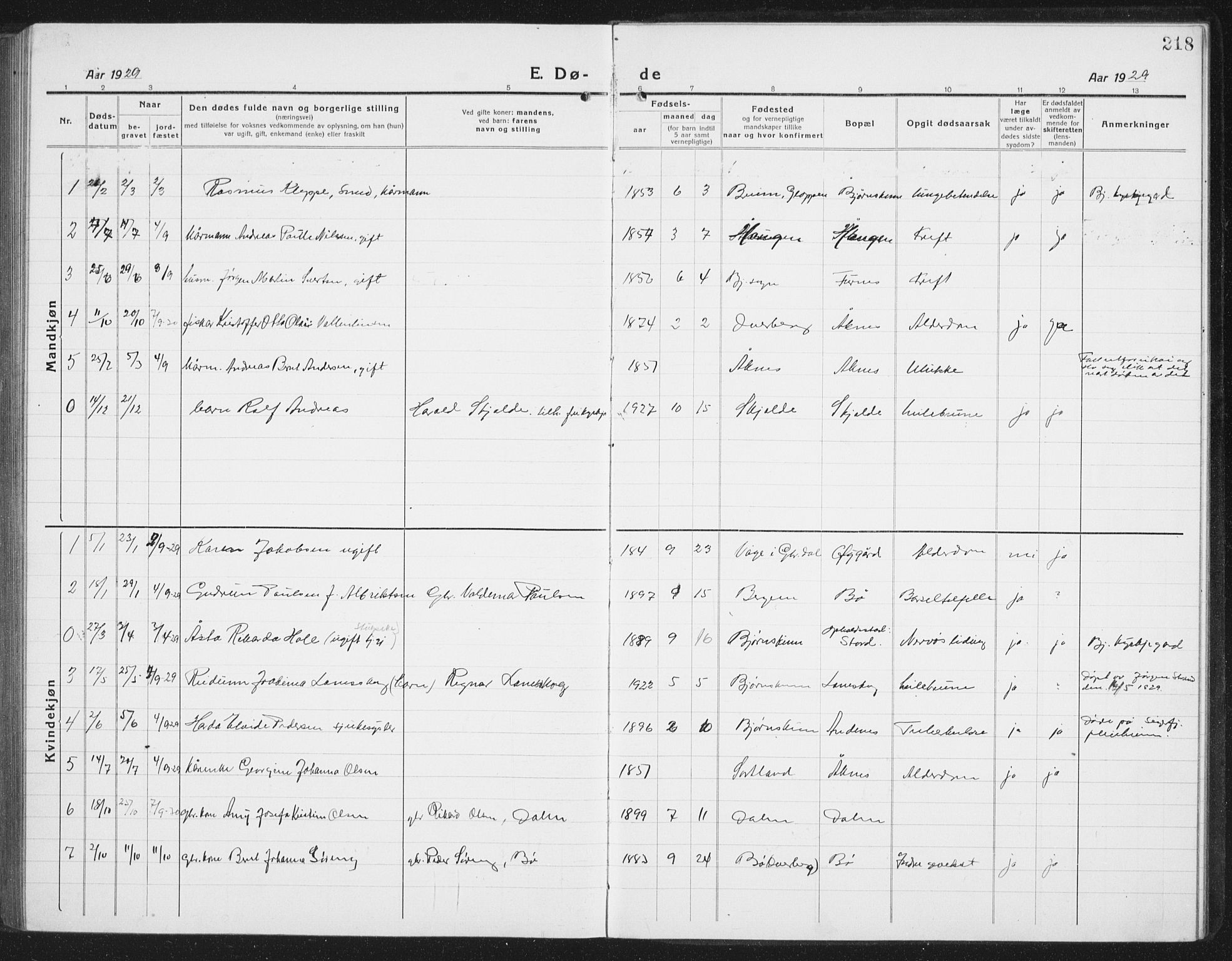 Ministerialprotokoller, klokkerbøker og fødselsregistre - Nordland, SAT/A-1459/898/L1428: Parish register (copy) no. 898C03, 1918-1938, p. 218