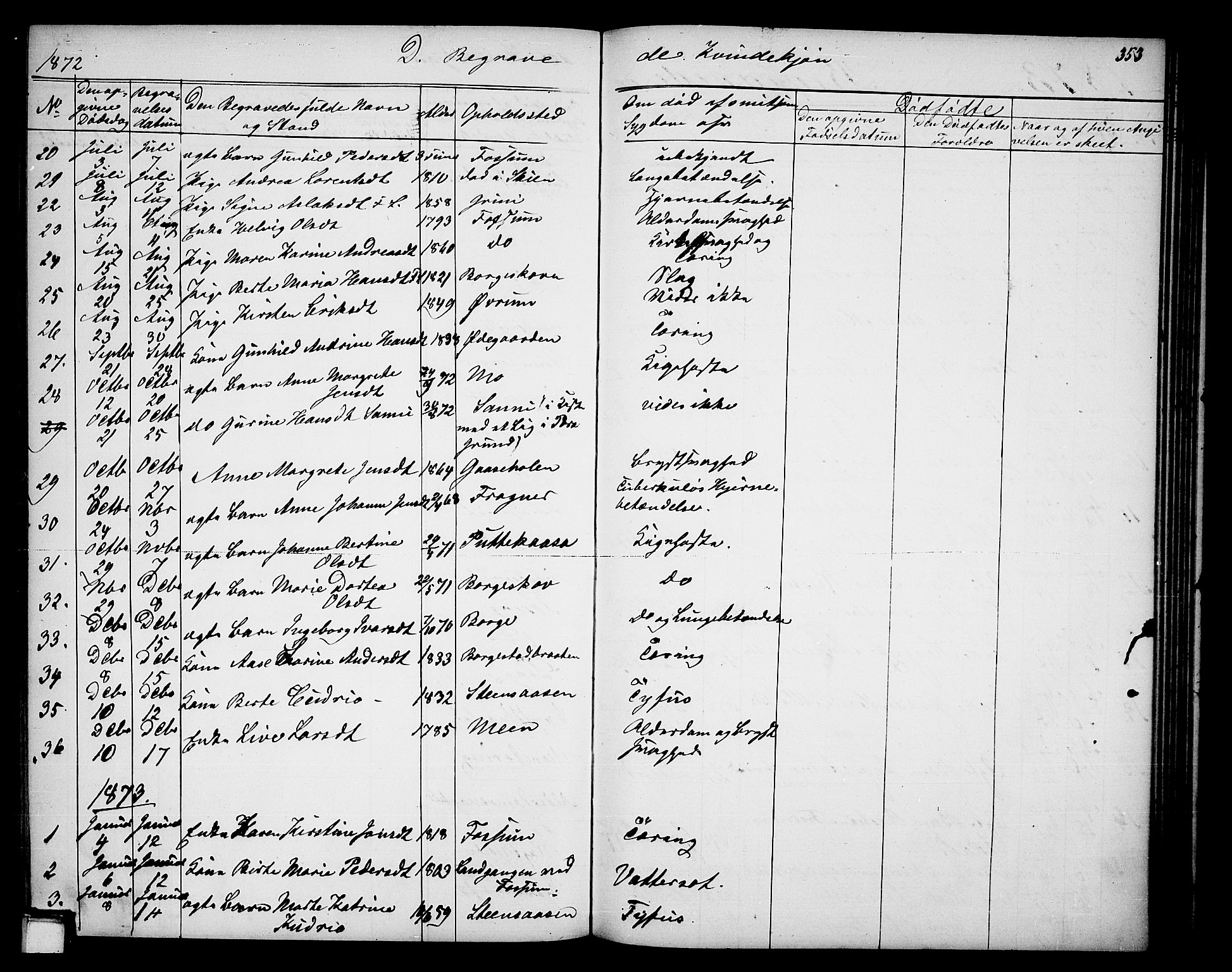 Gjerpen kirkebøker, SAKO/A-265/G/Ga/L0001: Parish register (copy) no. I 1, 1864-1882, p. 353
