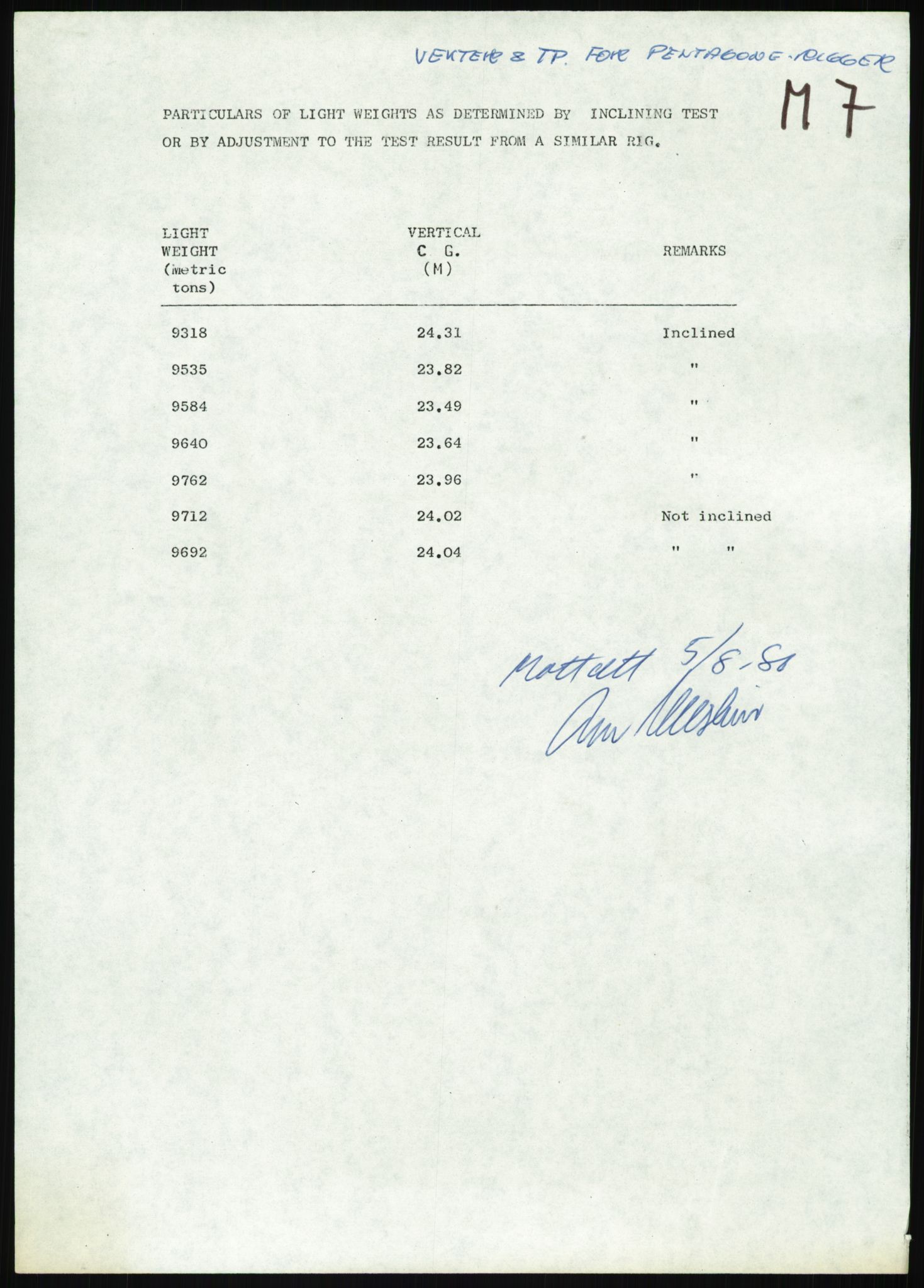 Justisdepartementet, Granskningskommisjonen ved Alexander Kielland-ulykken 27.3.1980, AV/RA-S-1165/D/L0025: I Det norske Veritas (Doku.liste + I6, I12, I18-I20, I29, I32-I33, I35, I37-I39, I42)/J Department of Energy (J11)/M Lloyds Register(M6, M8-M10)/T (T2-T3/ U Stabilitet (U1-U2)/V Forankring (V1-V3), 1980-1981, p. 458