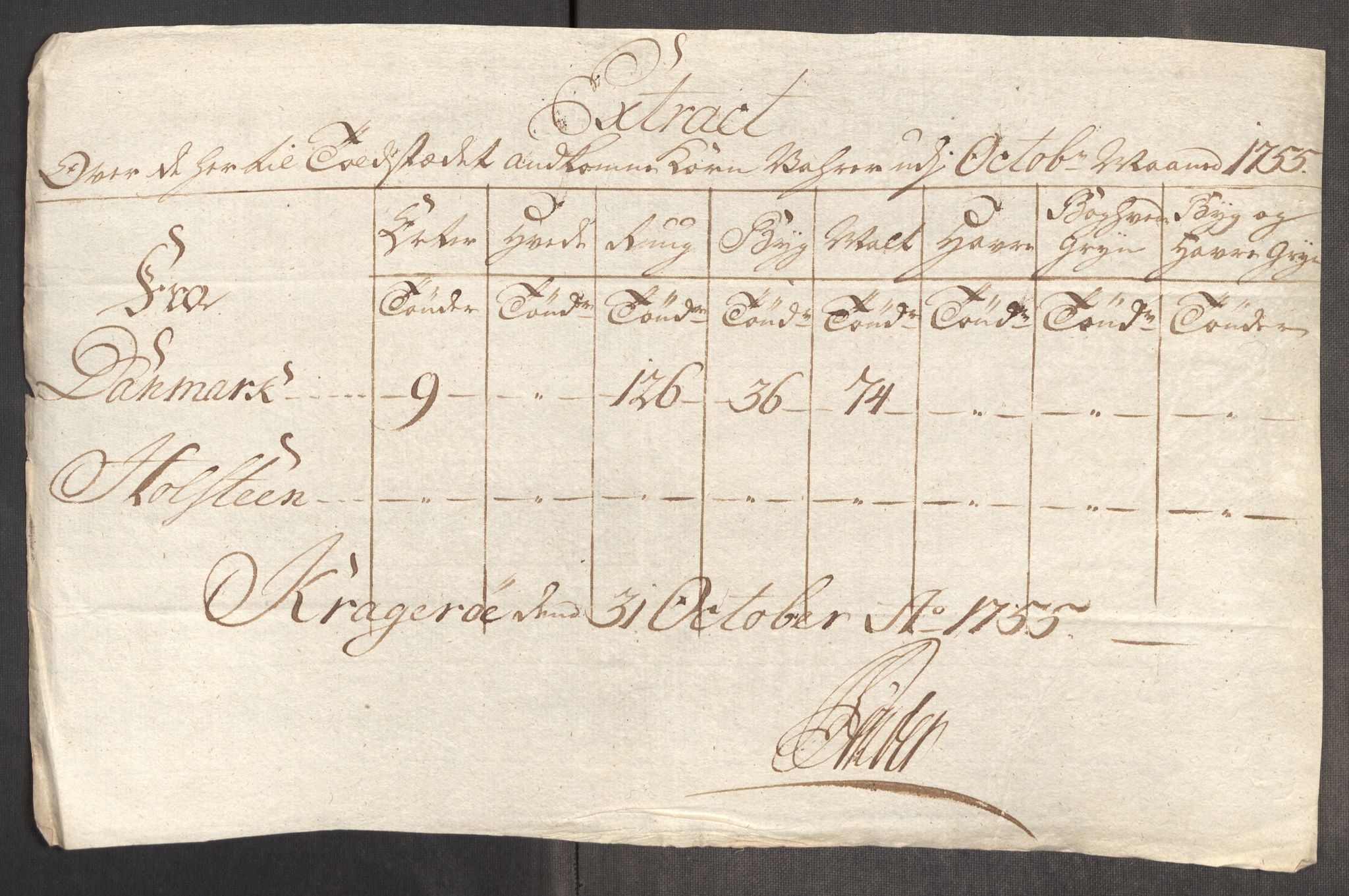 Rentekammeret inntil 1814, Realistisk ordnet avdeling, AV/RA-EA-4070/Oe/L0005: [Ø1]: Priskuranter, 1753-1757, p. 527