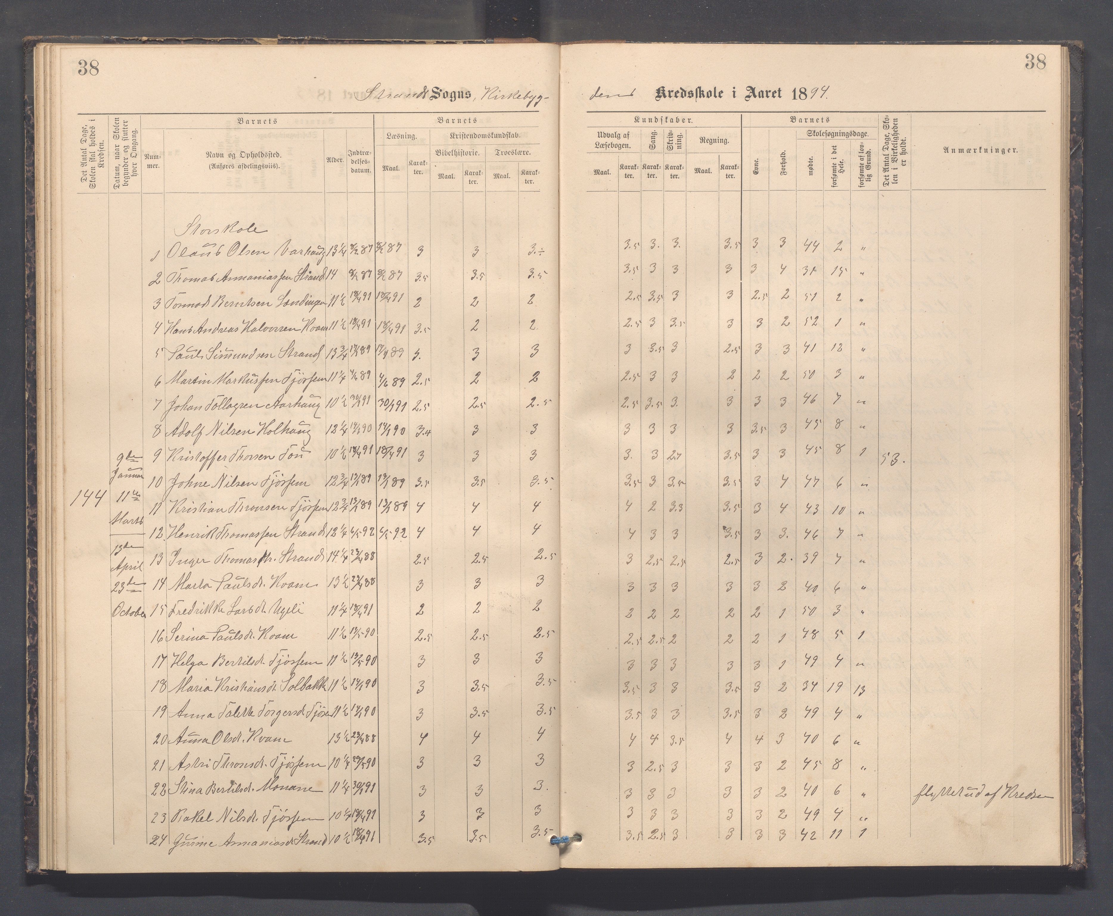 Strand kommune - Kyrkjebygda skole/Breidablikk skole/Tau skole, IKAR/A-154/H/L0001: Skoleprotokoll for Kyrkjebygda krins, 1884-1896, p. 38