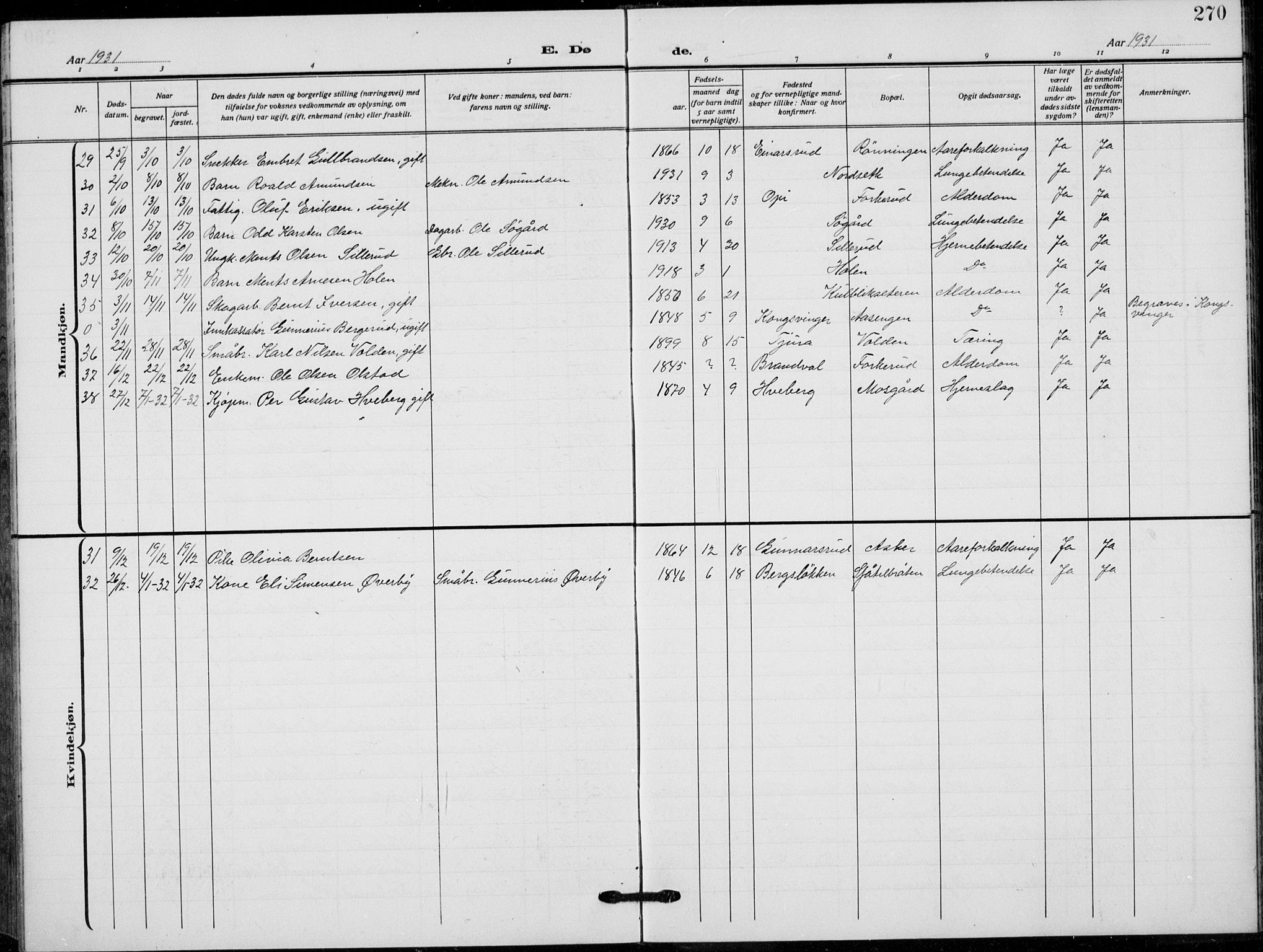 Grue prestekontor, AV/SAH-PREST-036/H/Ha/Hab/L0008: Parish register (copy) no. 8, 1921-1934, p. 270