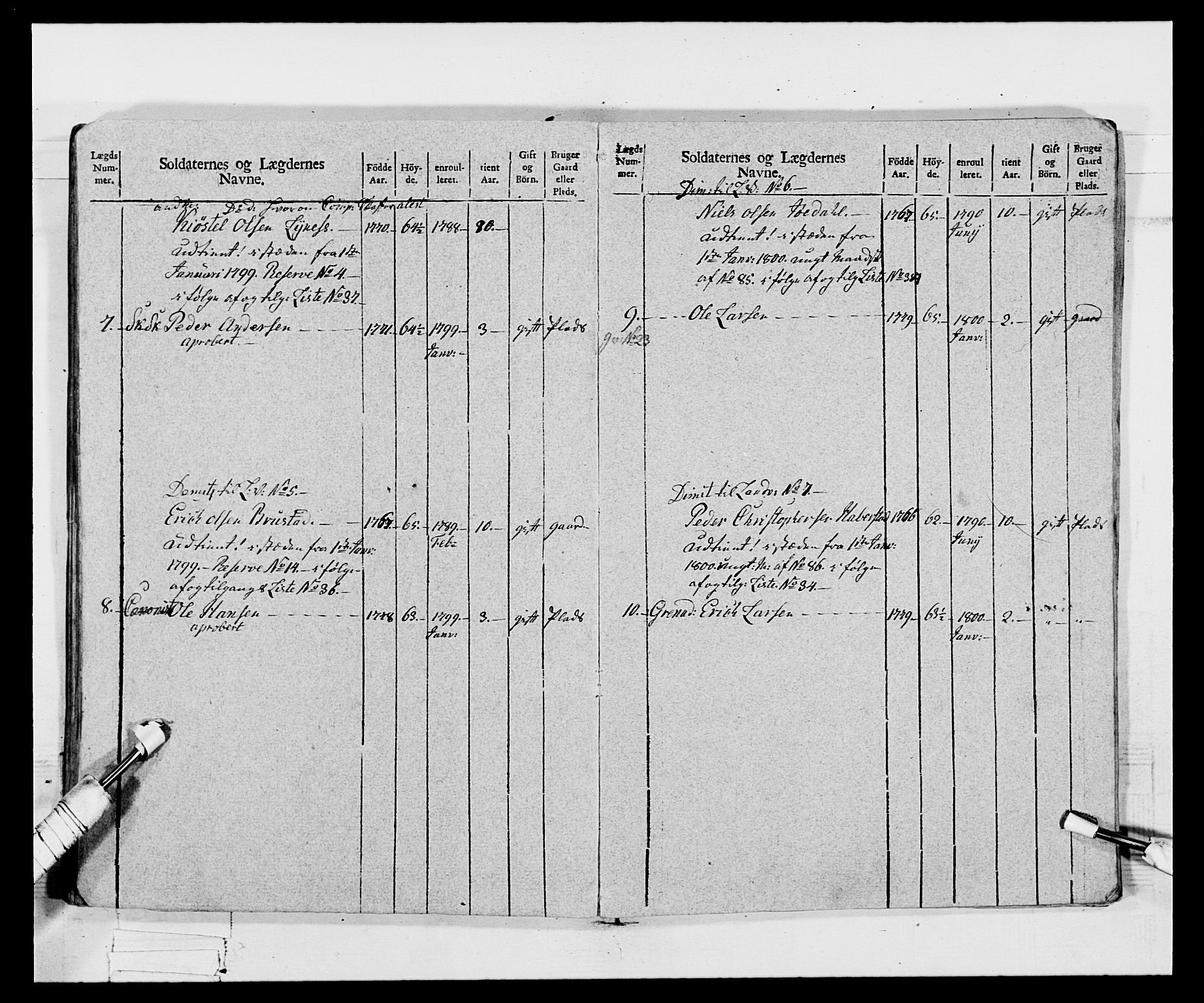 Generalitets- og kommissariatskollegiet, Det kongelige norske kommissariatskollegium, AV/RA-EA-5420/E/Eh/L0068: Opplandske nasjonale infanteriregiment, 1802-1805, p. 259