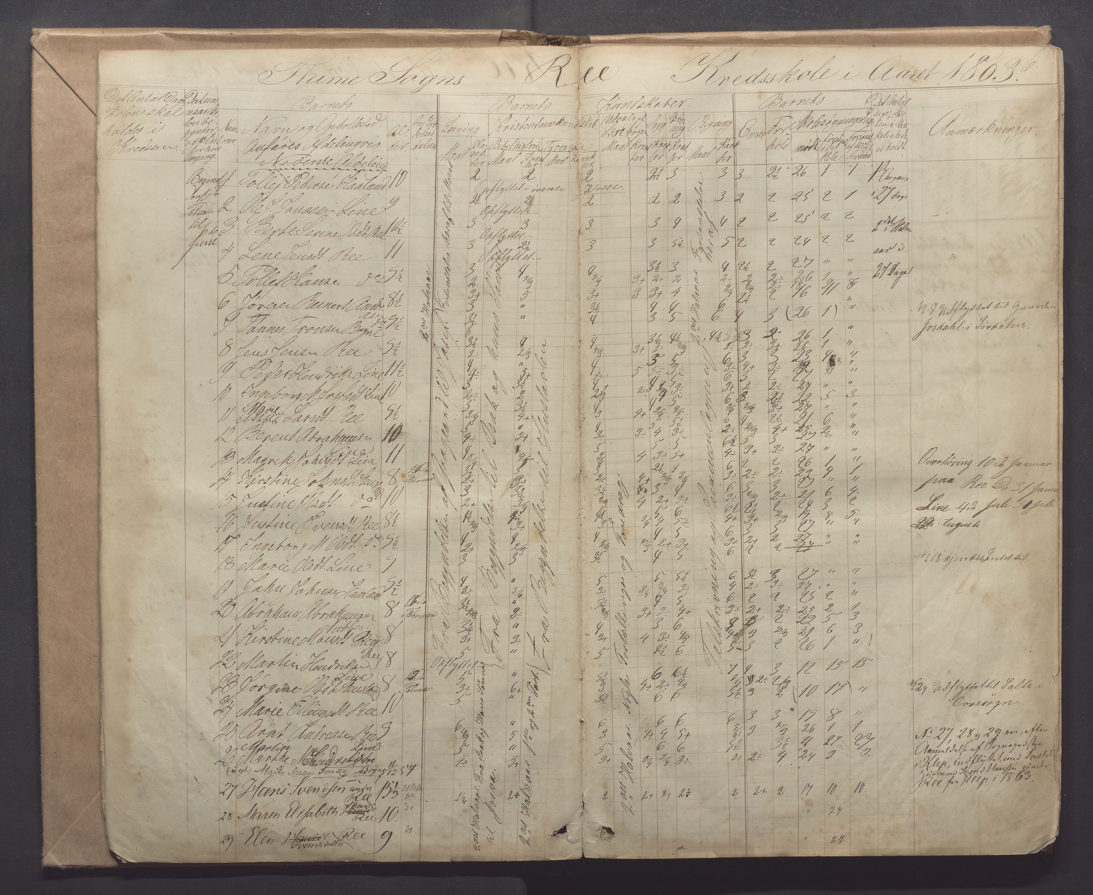Time kommune - Line/Hognestad skole, IKAR/K-100802/H/L0001: Skoleprotokoll, 1862-1871, p. 6
