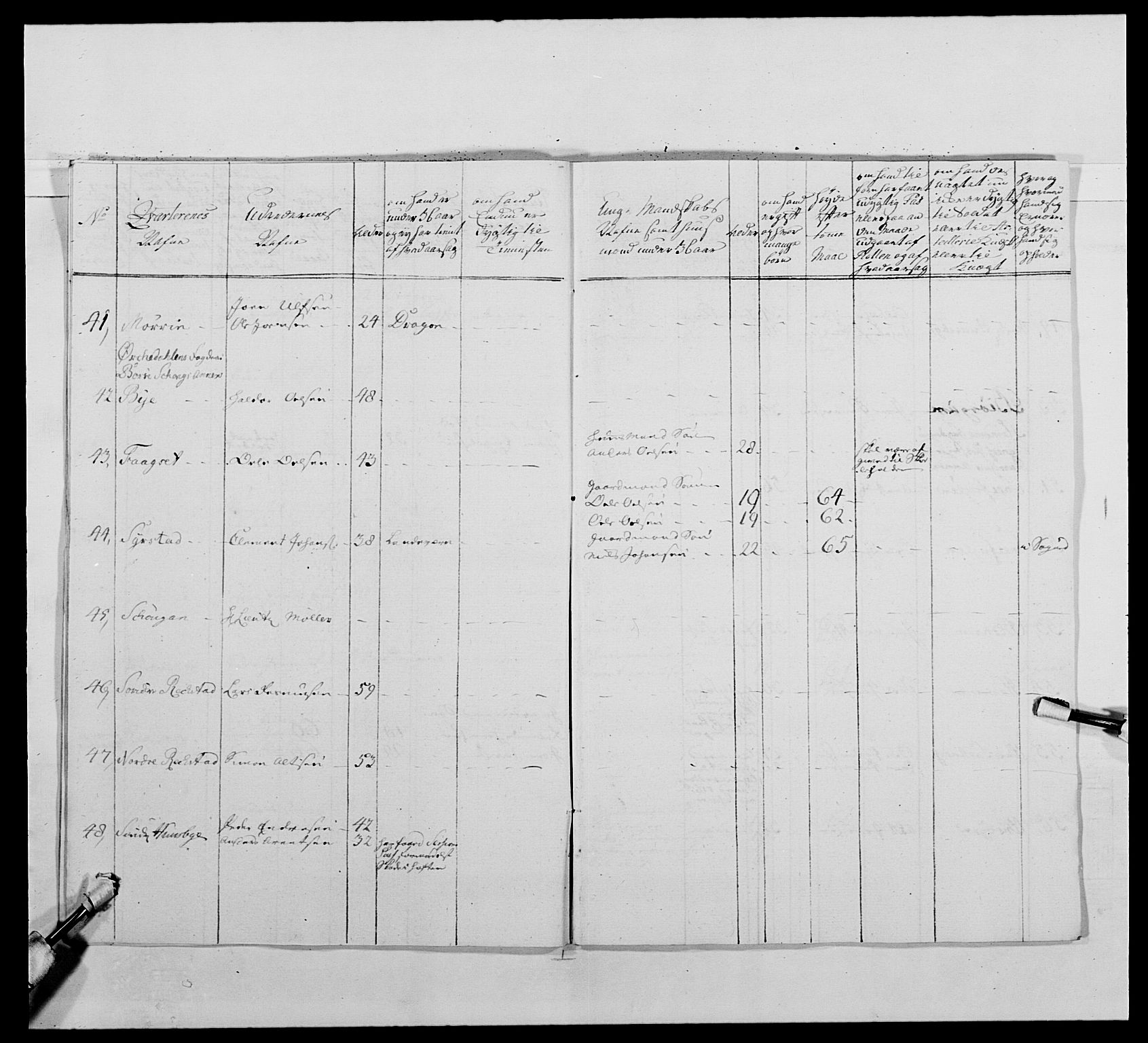 Kommanderende general (KG I) med Det norske krigsdirektorium, AV/RA-EA-5419/E/Ea/L0483: Nordafjelske dragonregiment, 1765-1767, p. 431