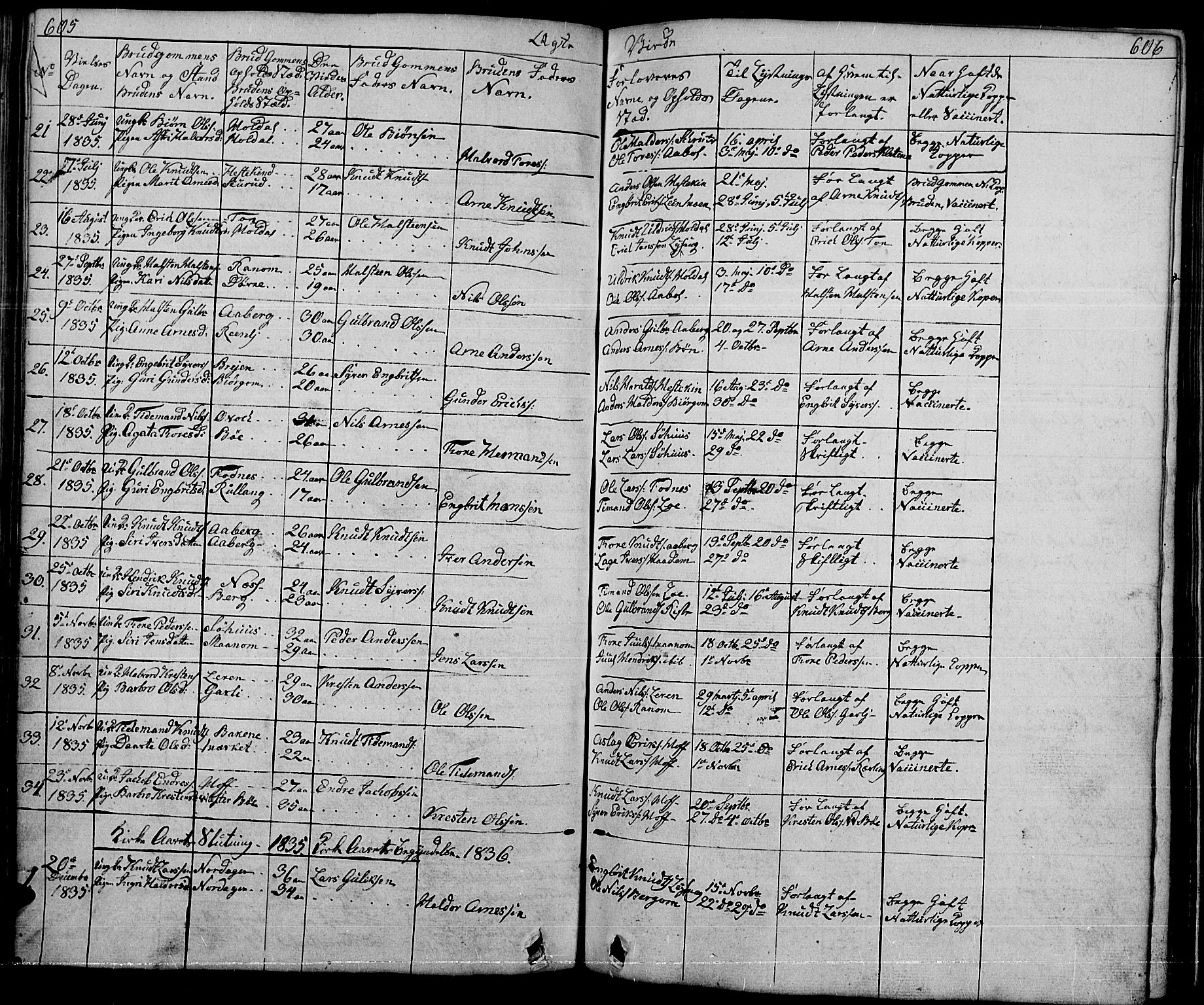 Nord-Aurdal prestekontor, SAH/PREST-132/H/Ha/Hab/L0001: Parish register (copy) no. 1, 1834-1887, p. 605-606