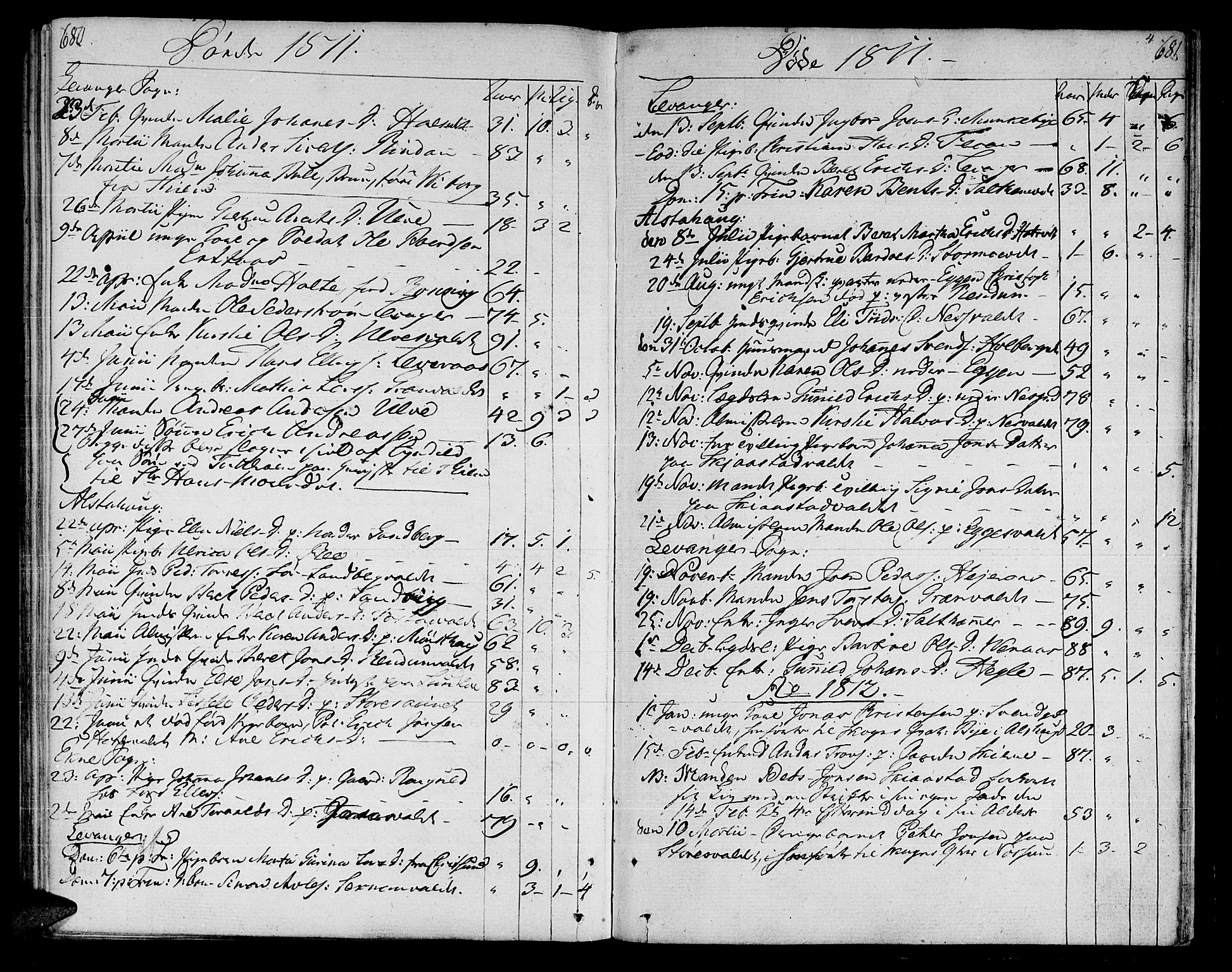 Ministerialprotokoller, klokkerbøker og fødselsregistre - Nord-Trøndelag, SAT/A-1458/717/L0145: Parish register (official) no. 717A03 /1, 1810-1815, p. 680-681