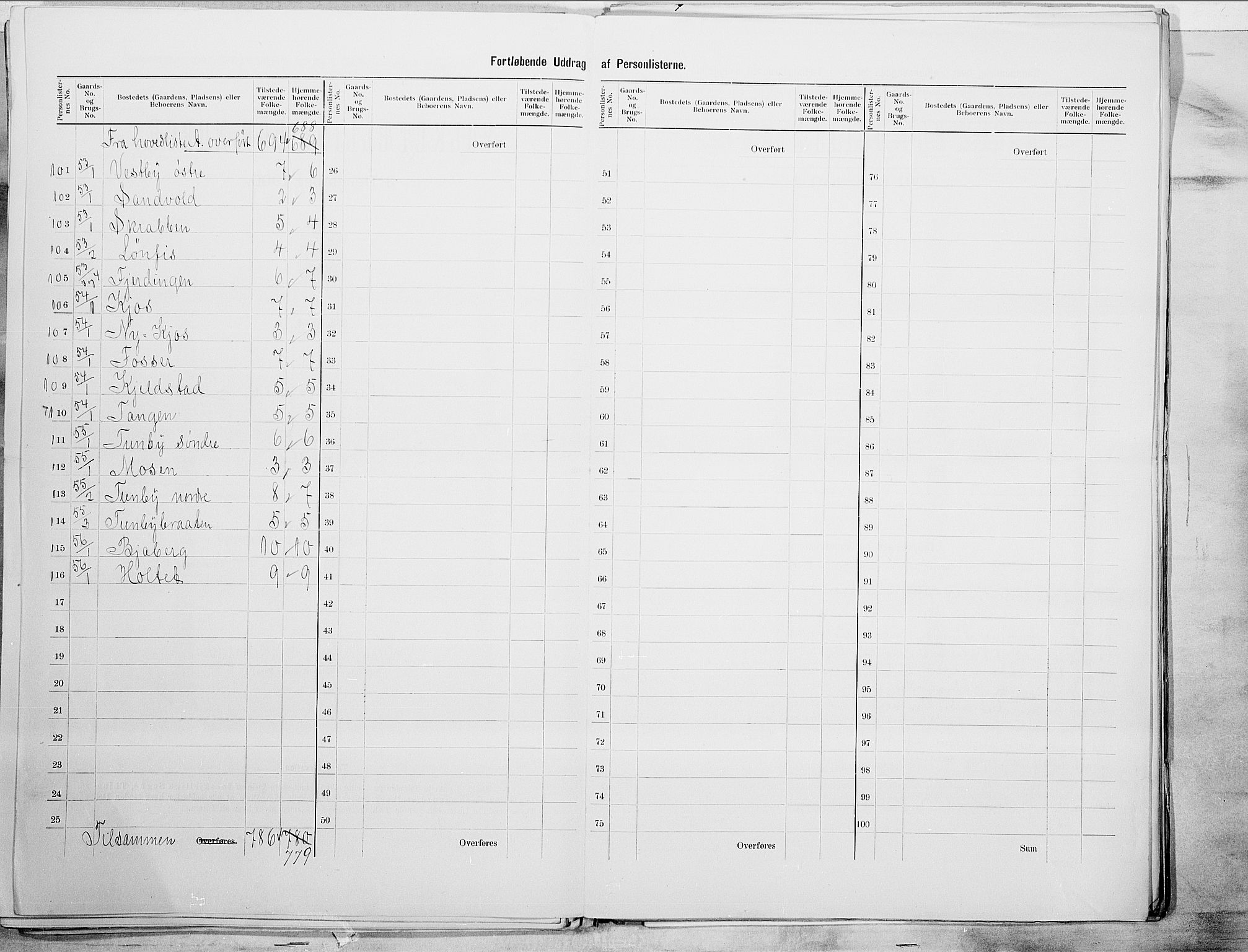SAO, 1900 census for Spydeberg, 1900, p. 17