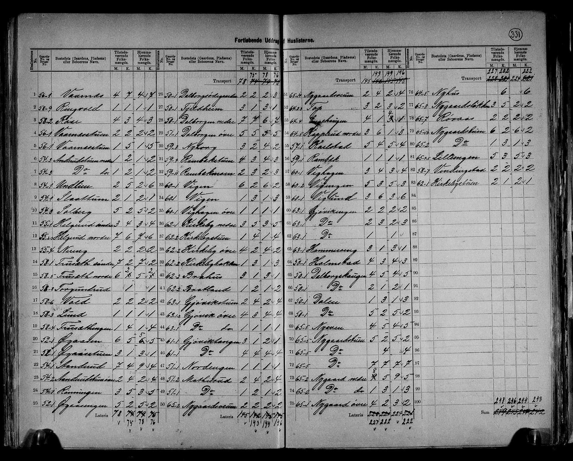 RA, 1891 census for 0527 Vardal, 1891, p. 15