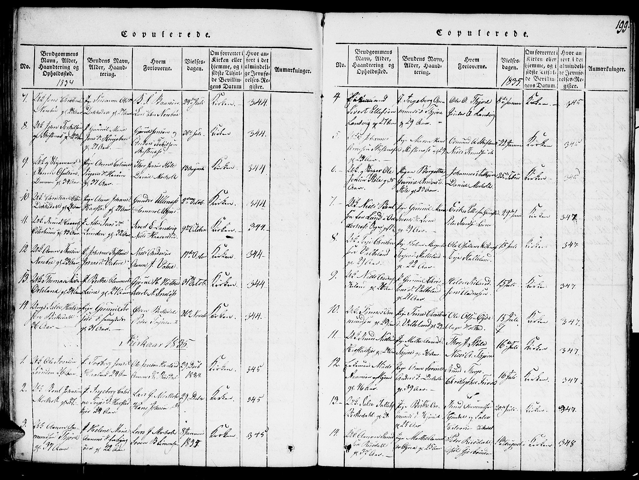 Hommedal sokneprestkontor, SAK/1111-0023/F/Fa/Fab/L0003: Parish register (official) no. A 3, 1815-1848, p. 199