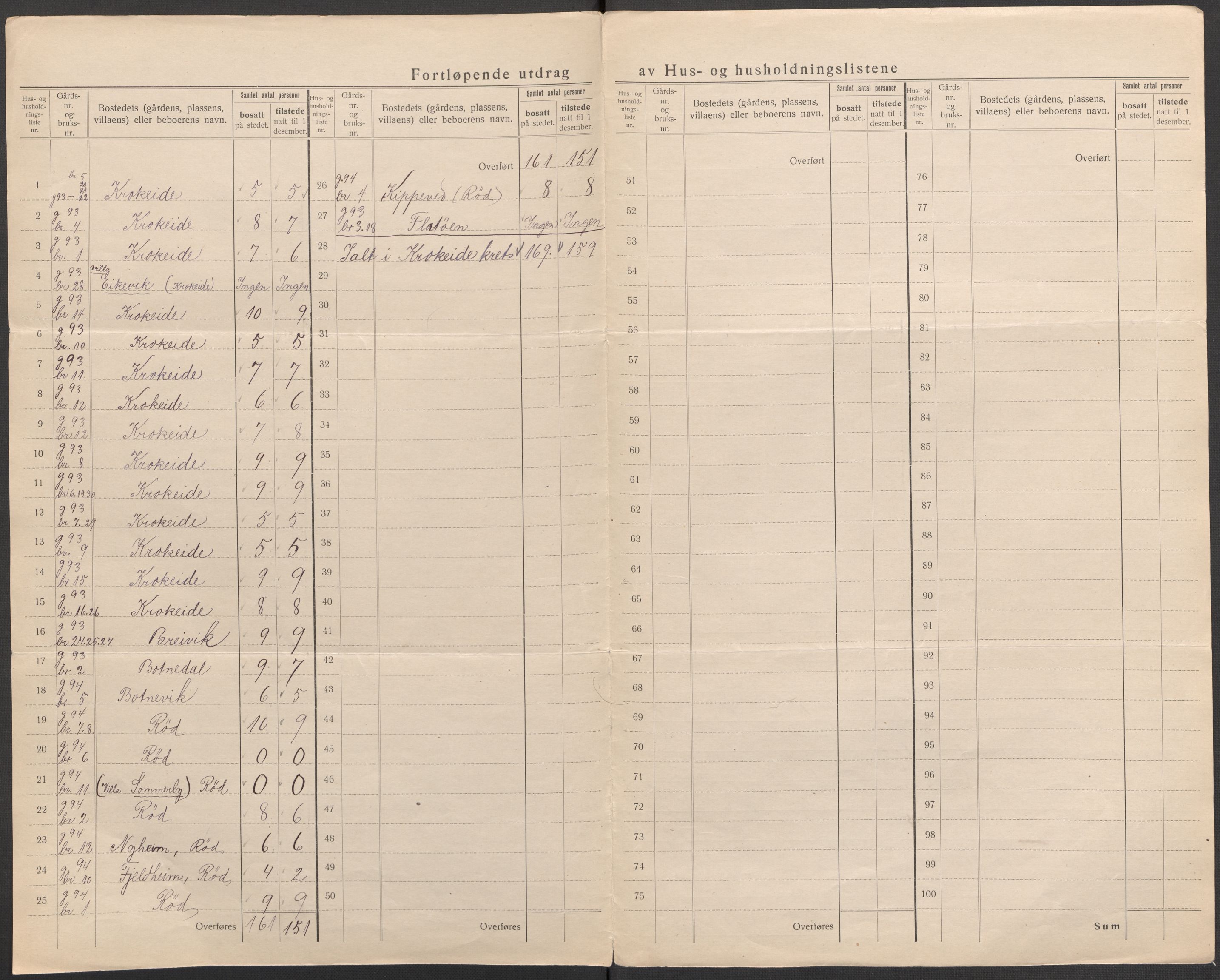 SAB, 1920 census for Fana, 1920, p. 72