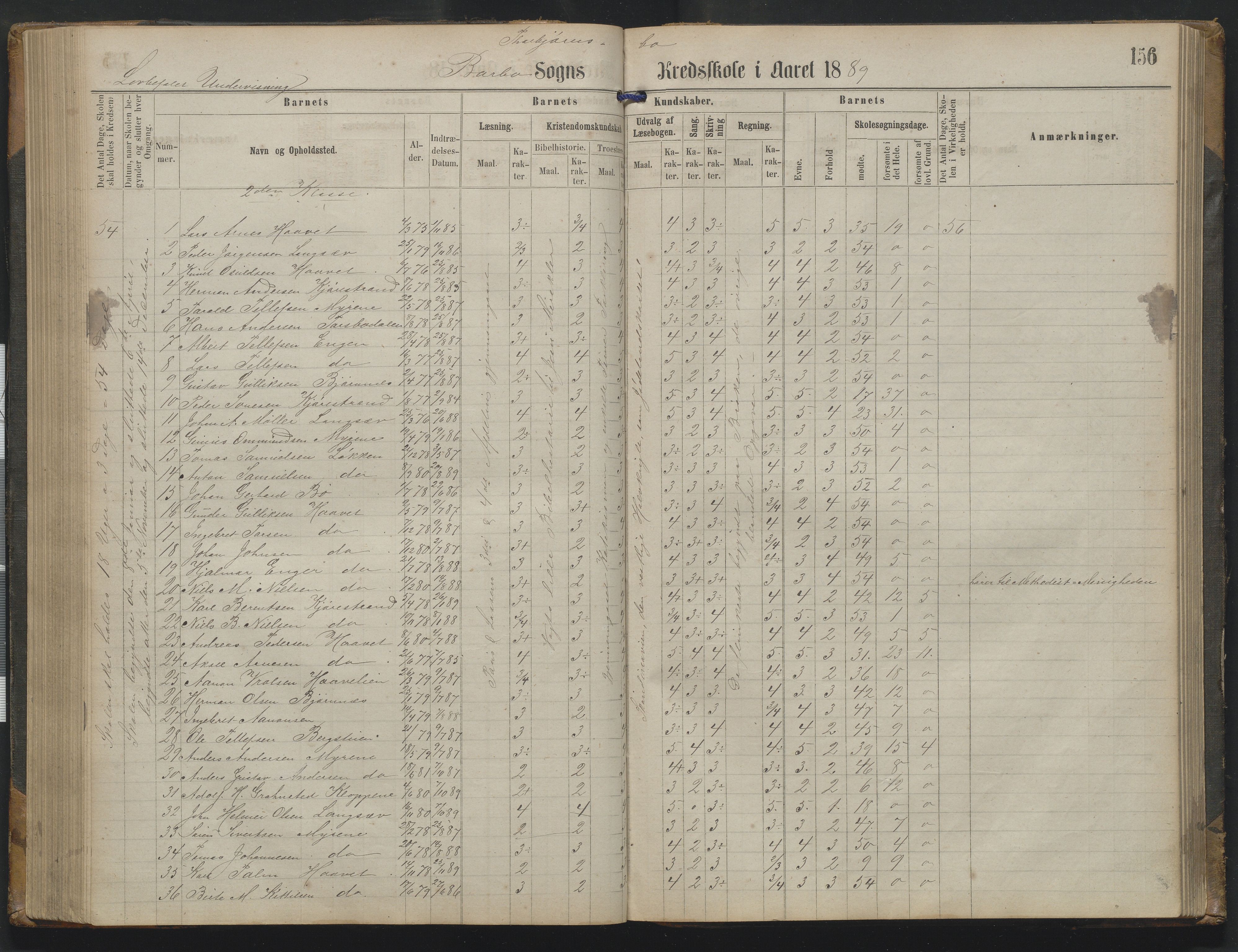 Arendal kommune, Katalog I, AAKS/KA0906-PK-I/07/L0342: Protokoll Torbjørnsbu skole, 1869-1890, p. 156