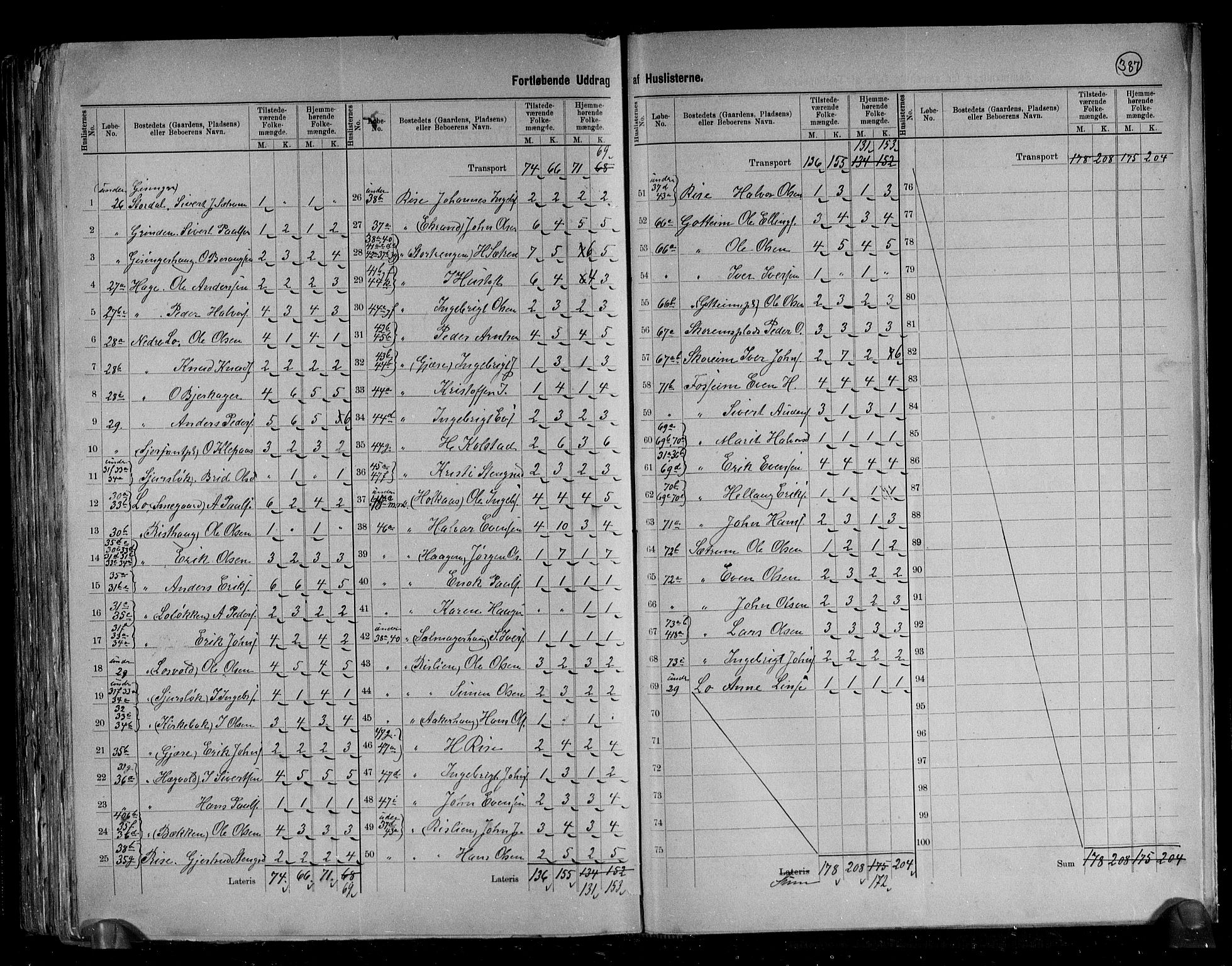 RA, 1891 census for 1634 Oppdal, 1891, p. 8