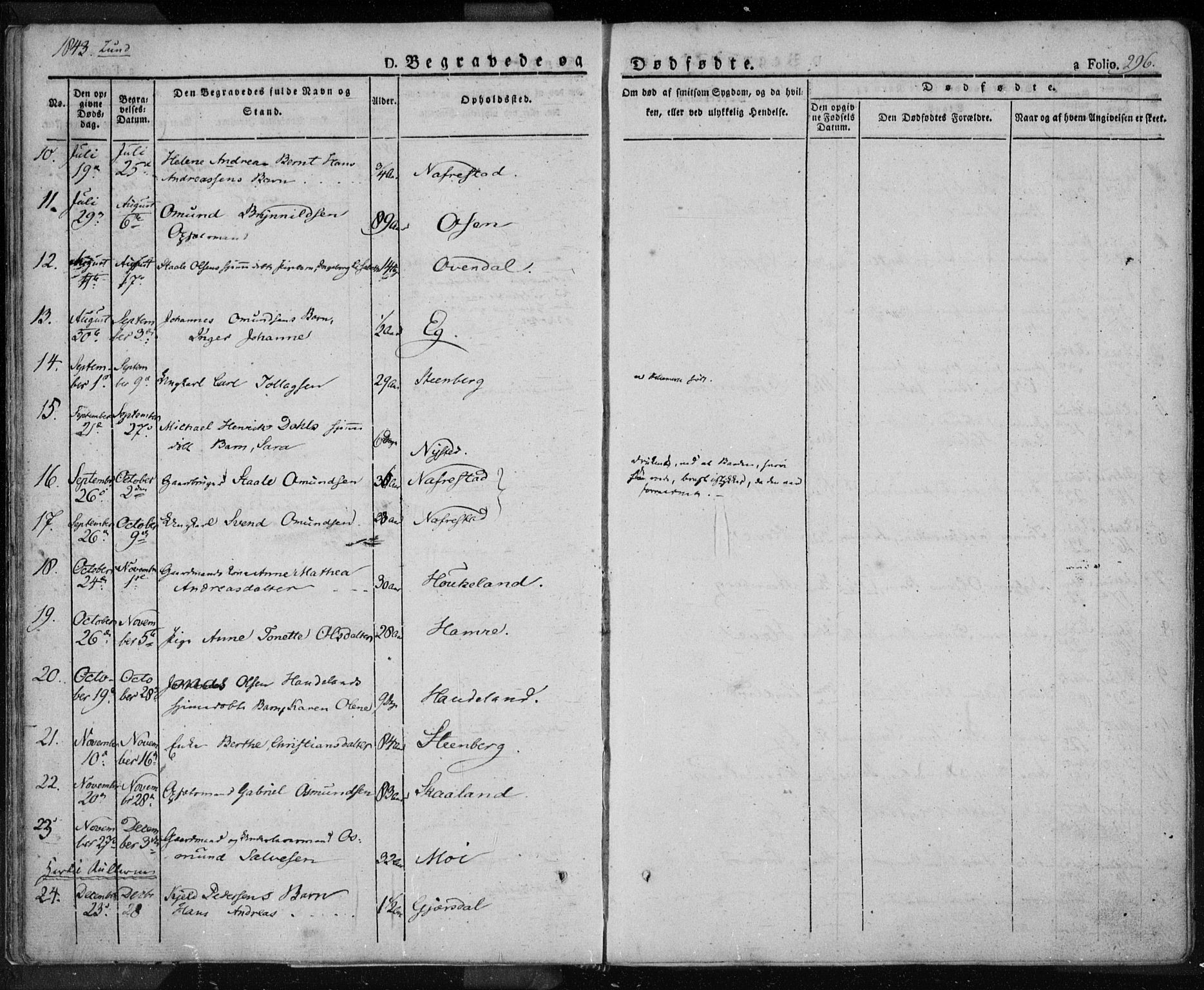 Lund sokneprestkontor, AV/SAST-A-101809/S06/L0008: Parish register (official) no. A 7.2, 1833-1854, p. 296