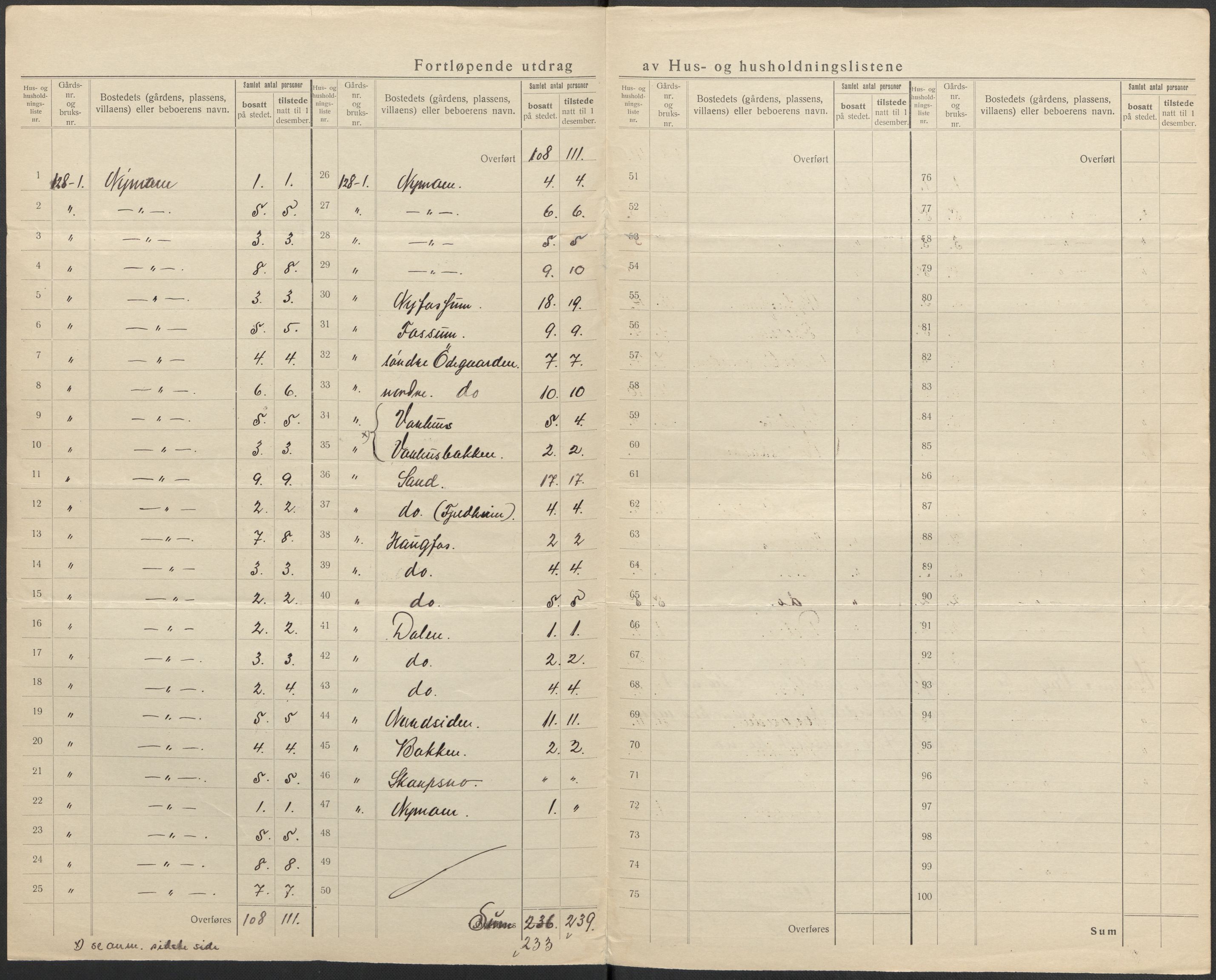 SAKO, 1920 census for Modum, 1920, p. 79