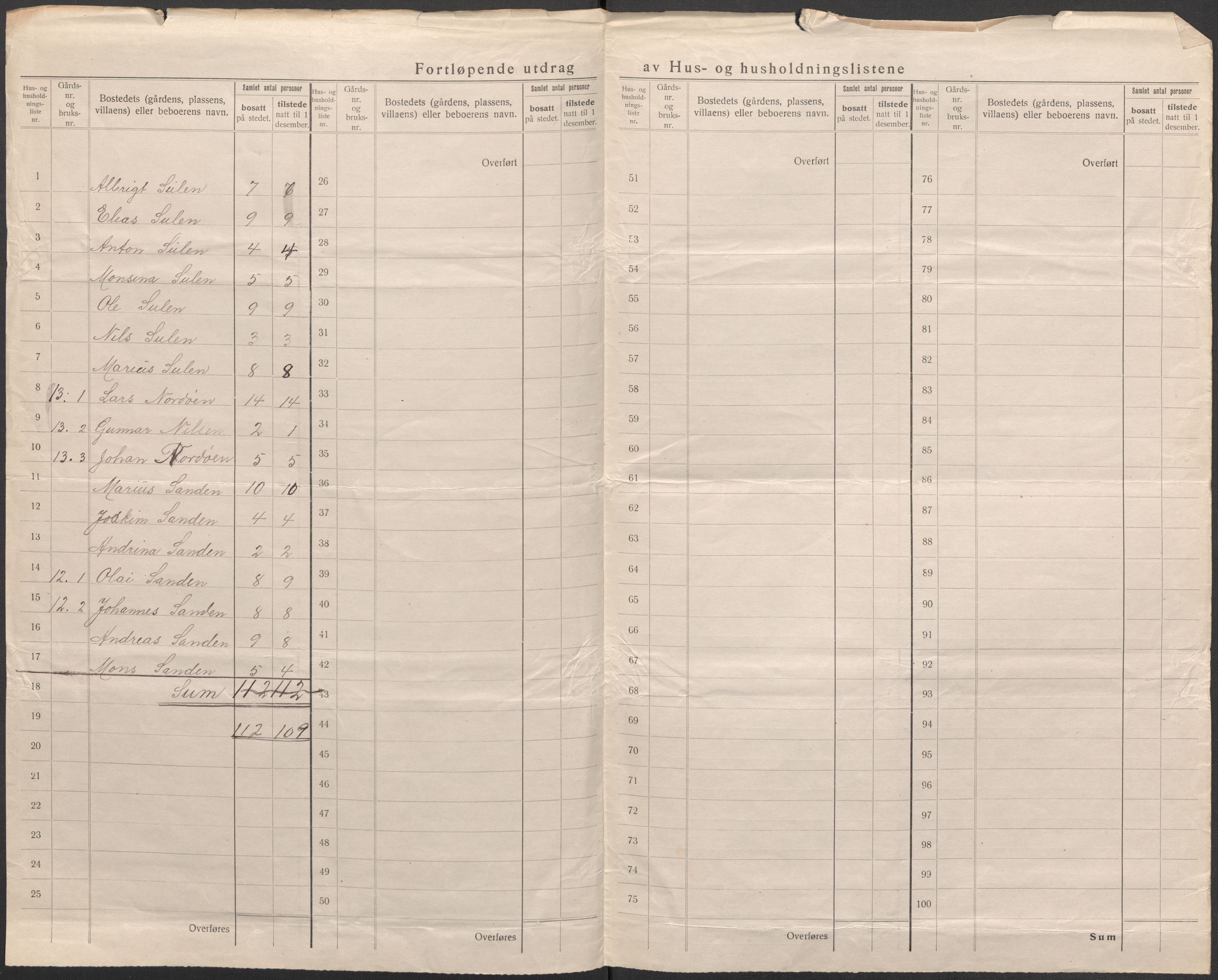 SAB, 1920 census for Hjelme, 1920, p. 15