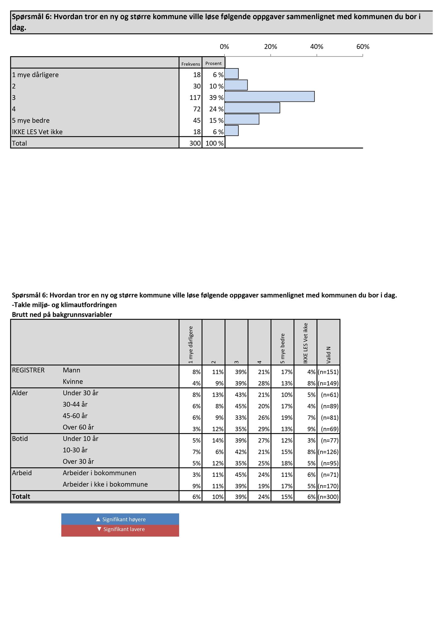 Klæbu Kommune, TRKO/KK/01-KS/L009: Kommunestyret - Møtedokumenter, 2016, p. 225