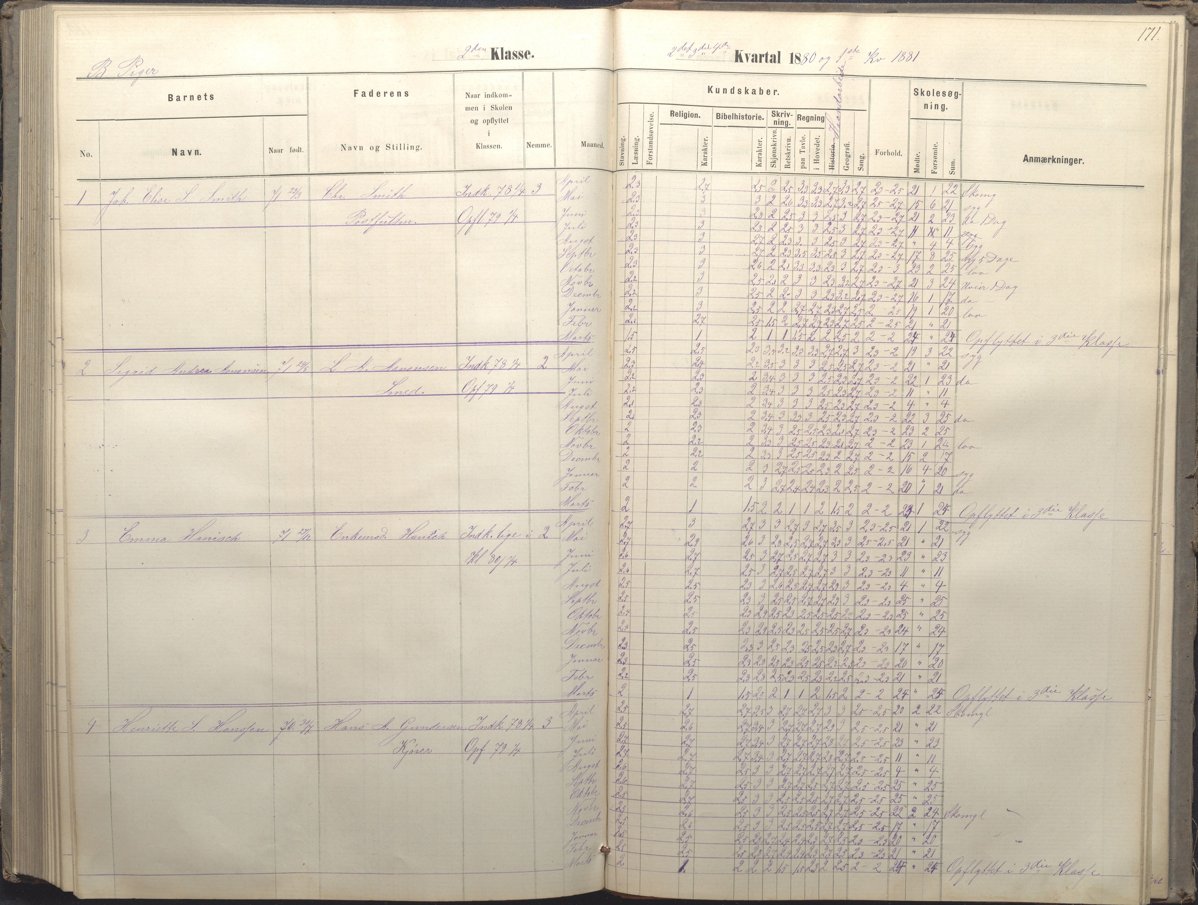 Arendal kommune, Katalog I, AAKS/KA0906-PK-I/07/L0036: Protokoll for 1. og 2. klasse, 1870-1882, p. 171