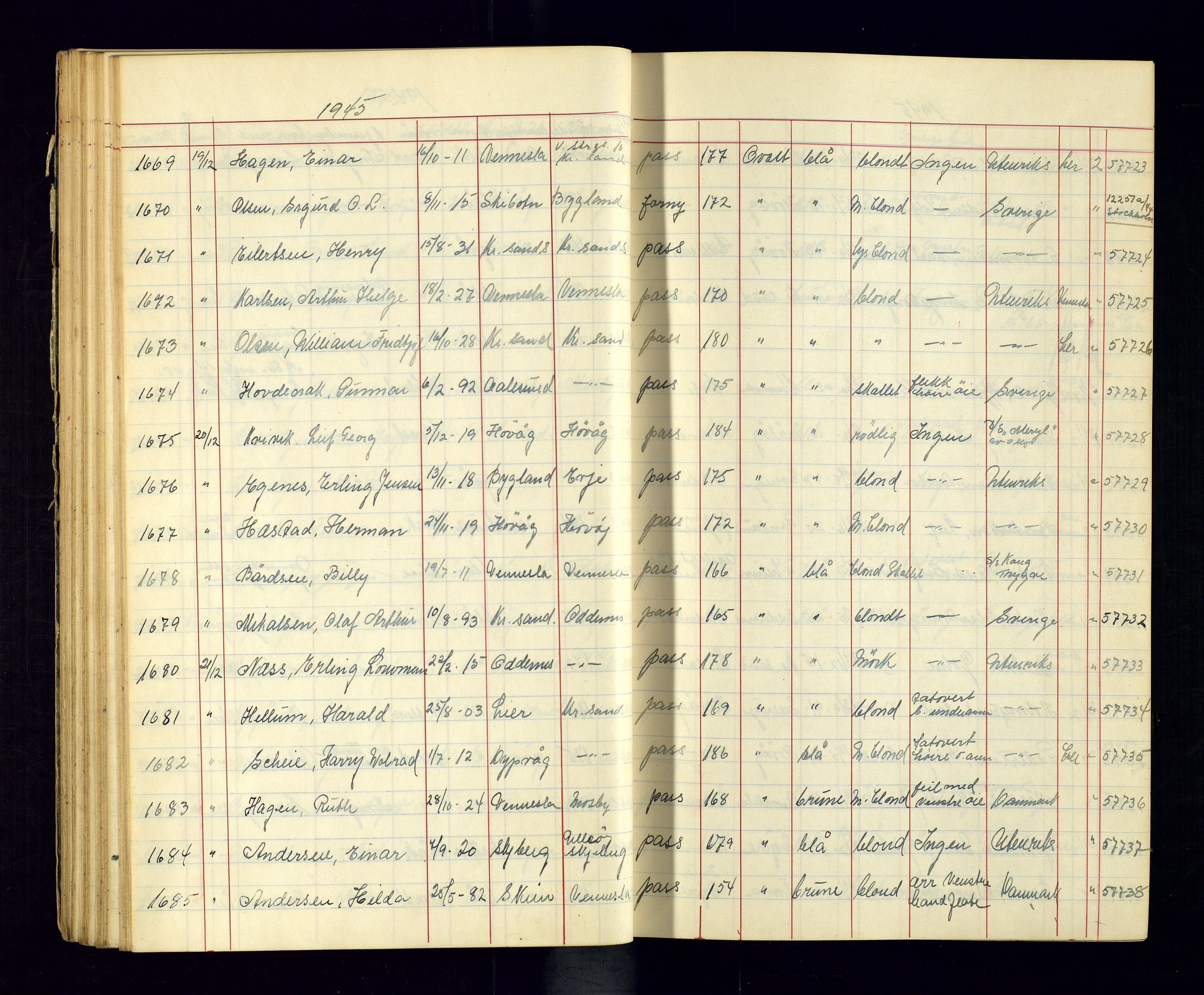 Kristiansand politikammer - 2, AV/SAK-1243-0009/K/Ka/Kaa/L0609: Passprotokoll, liste med løpenumre, 1945-1947, p. 63