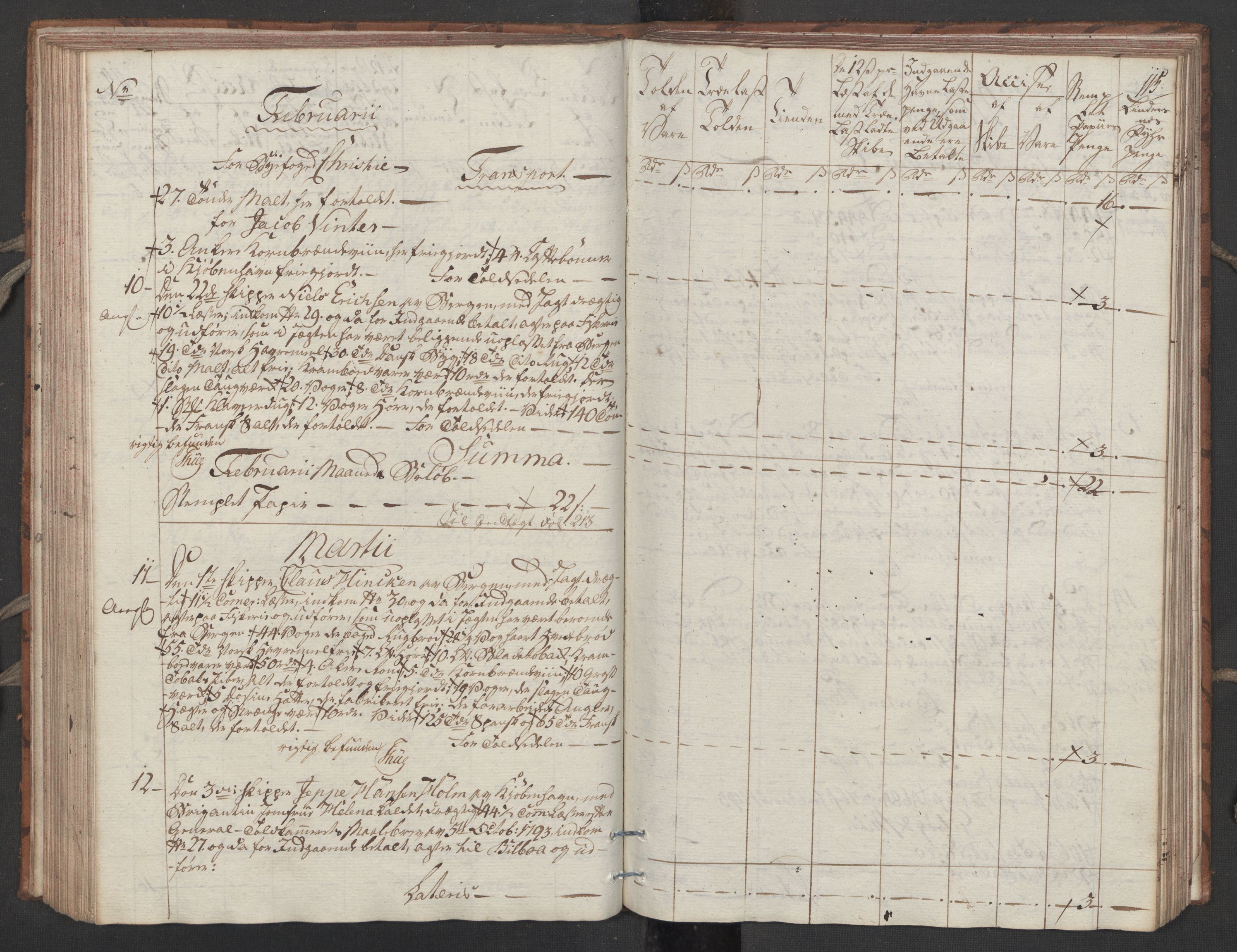Generaltollkammeret, tollregnskaper, RA/EA-5490/R32/L0051/0001: Tollregnskaper Kristiansund / Tollbok, 1794, p. 114b-115a