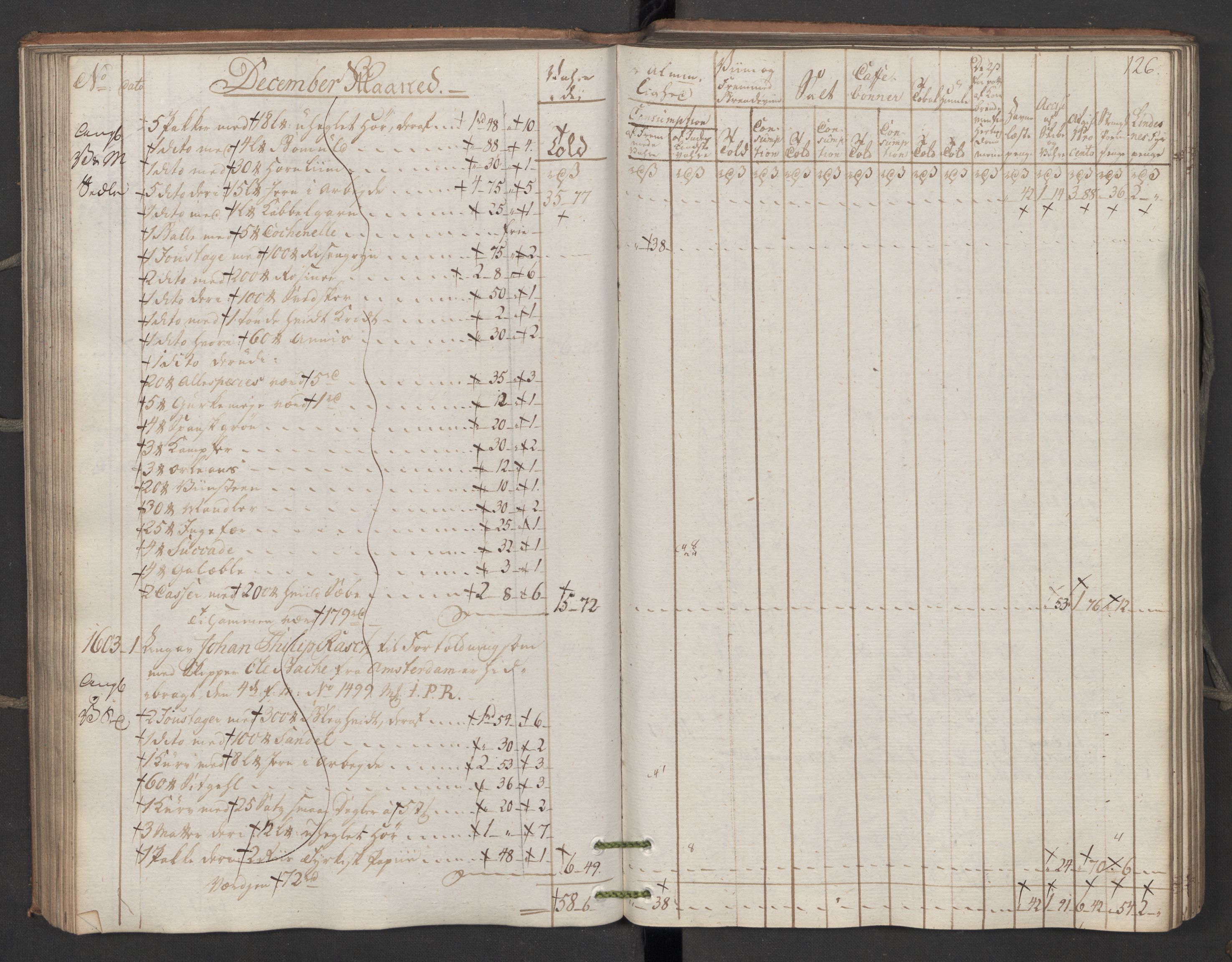 Generaltollkammeret, tollregnskaper, AV/RA-EA-5490/R06/L0195/0001: Tollregnskaper Kristiania / Inngående kontinuasjonstollbok, 1794, p. 125b-126a